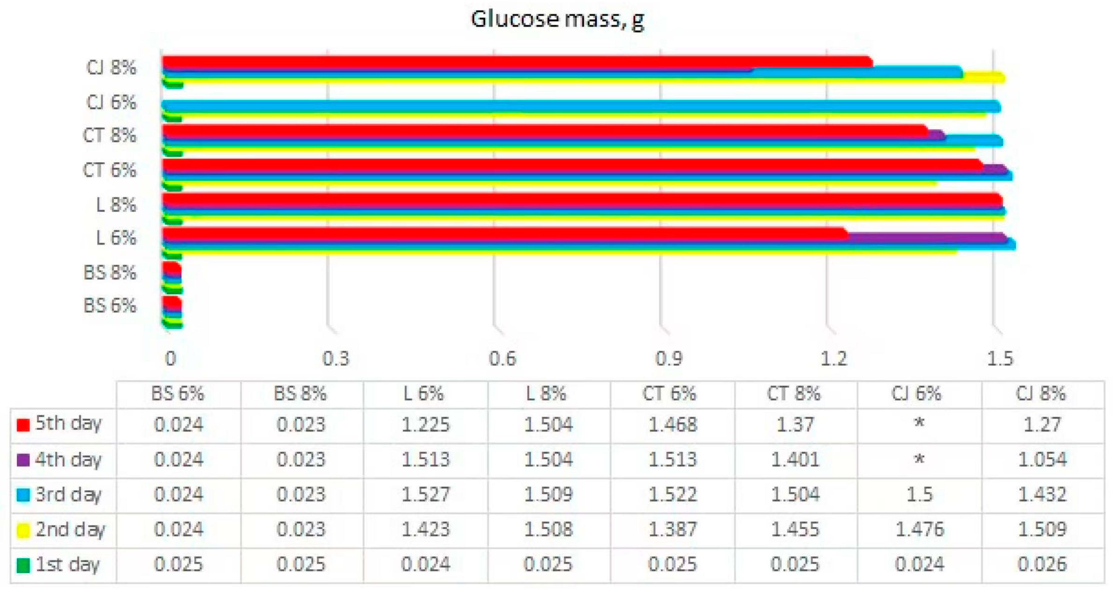 Processes 13 01165 g005