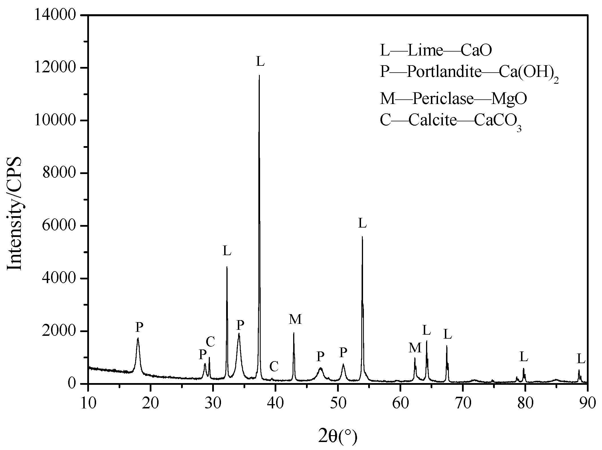 Processes 13 01171 g001