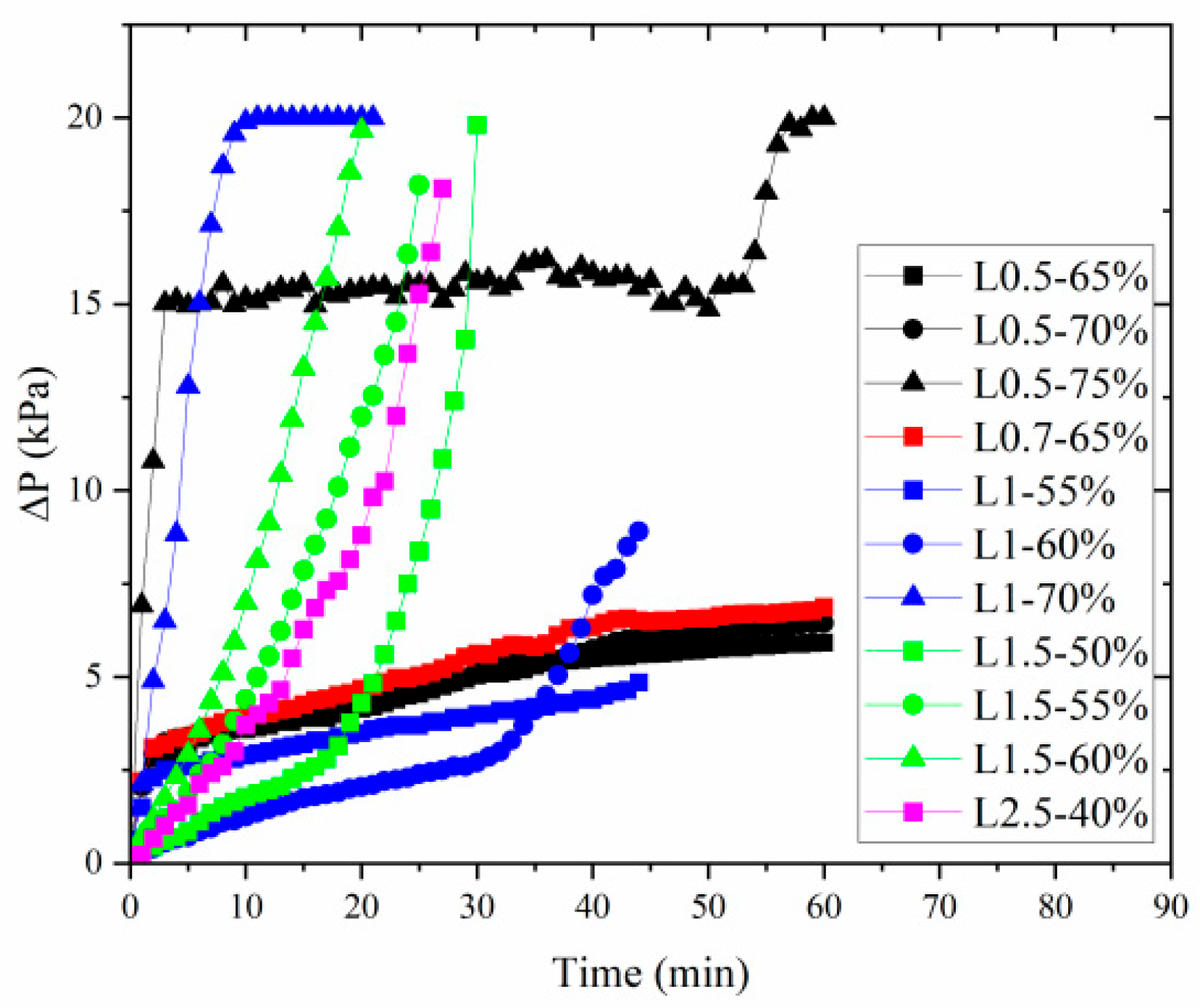 Processes 13 01171 g004