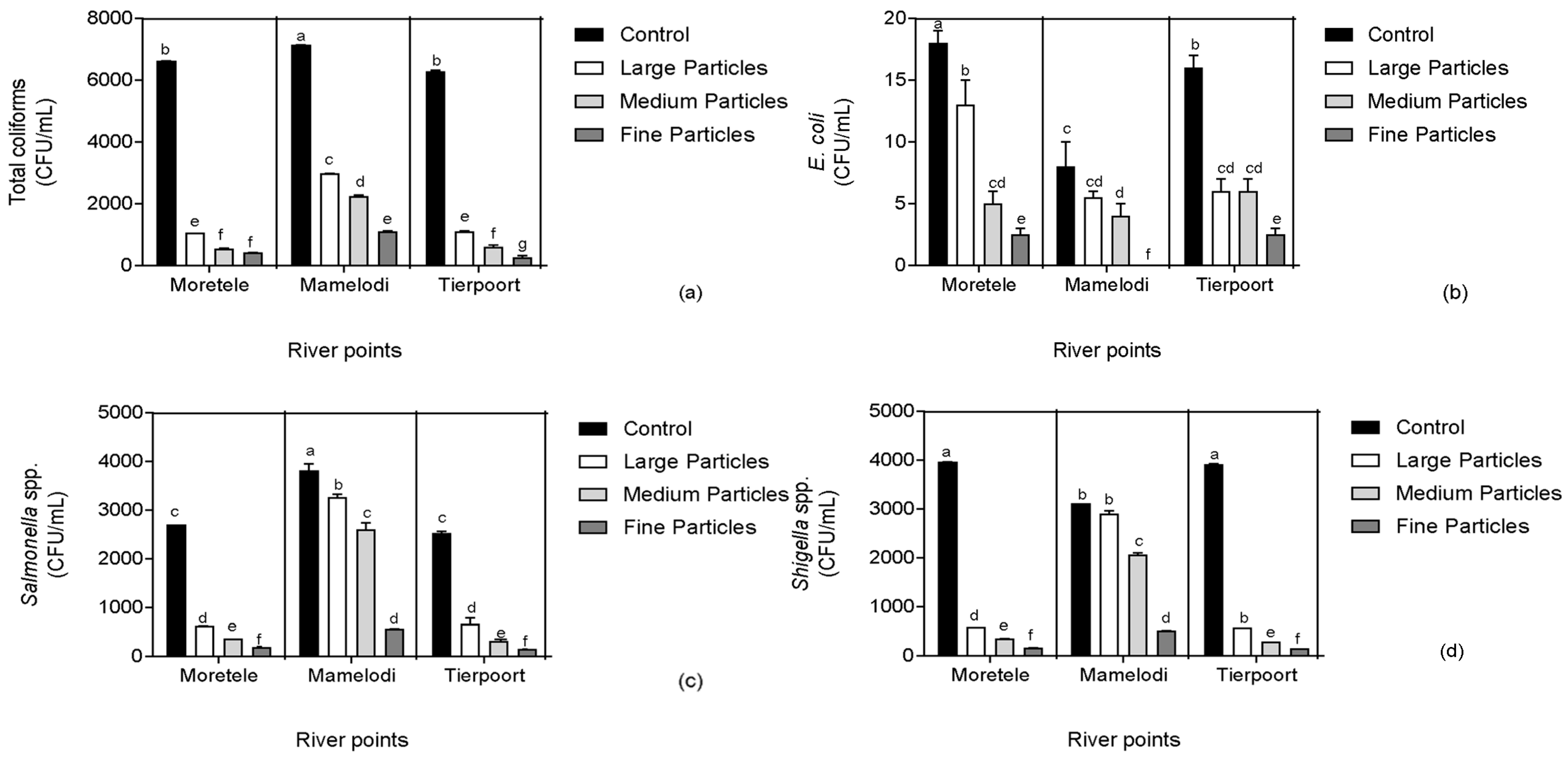Processes 13 01172 g004