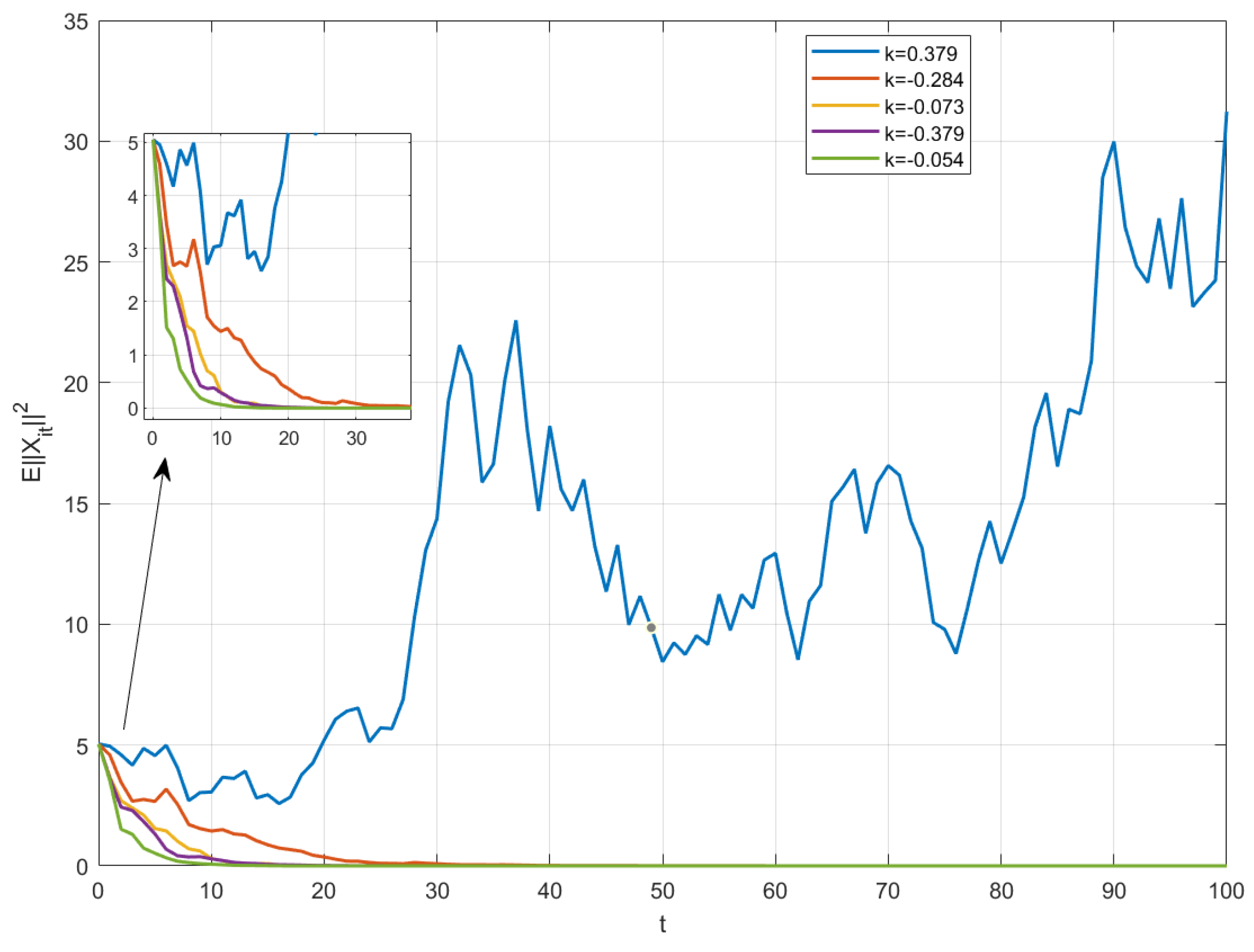 Processes 13 01175 g005