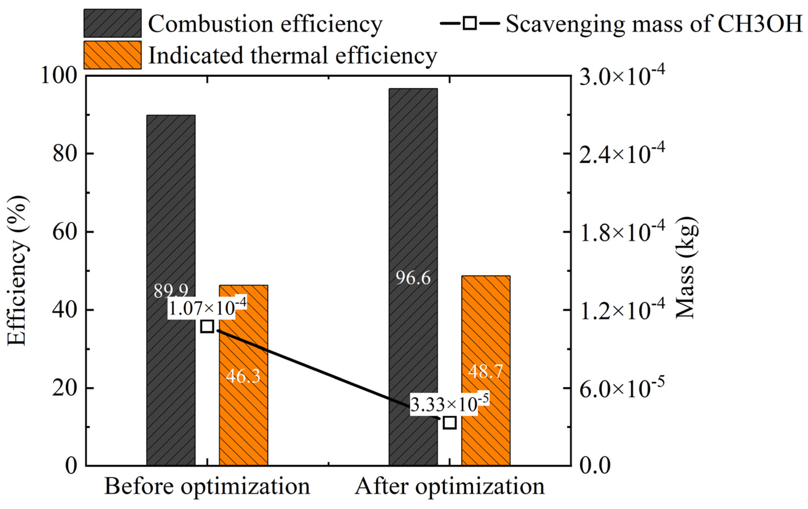 Processes 13 01183 g004