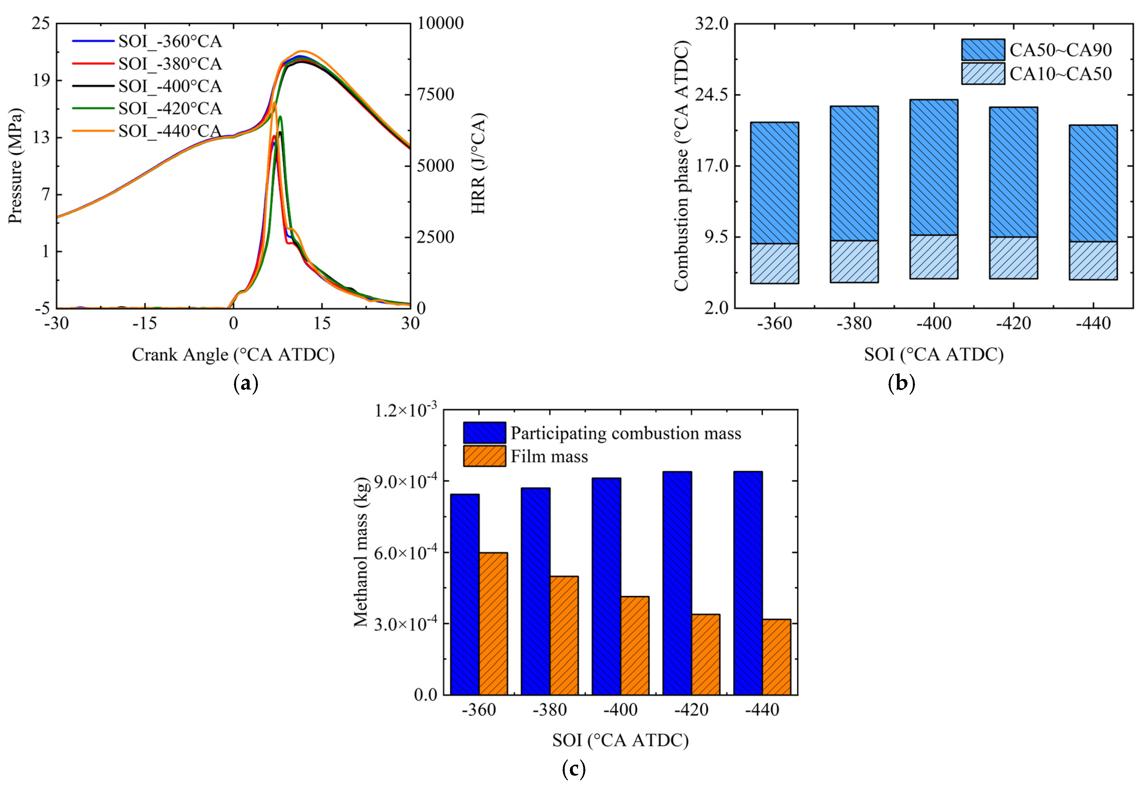 Processes 13 01183 g006