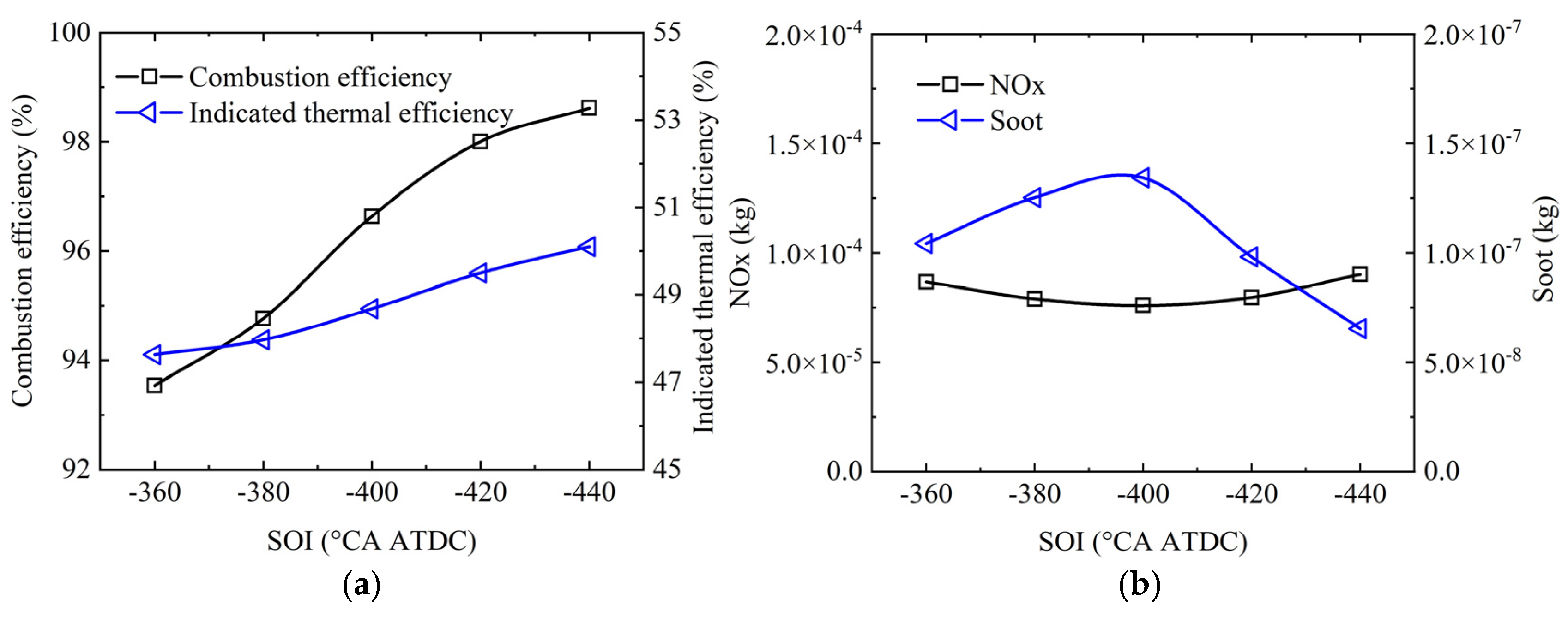 Processes 13 01183 g007