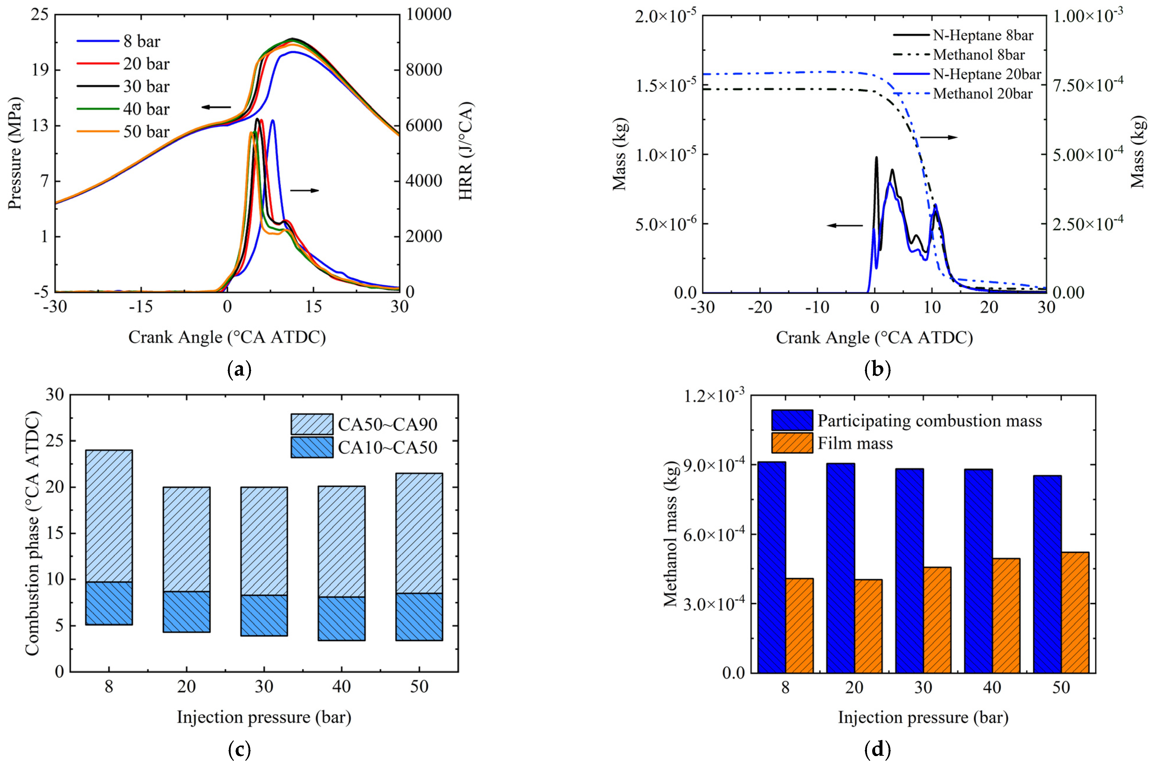 Processes 13 01183 g009