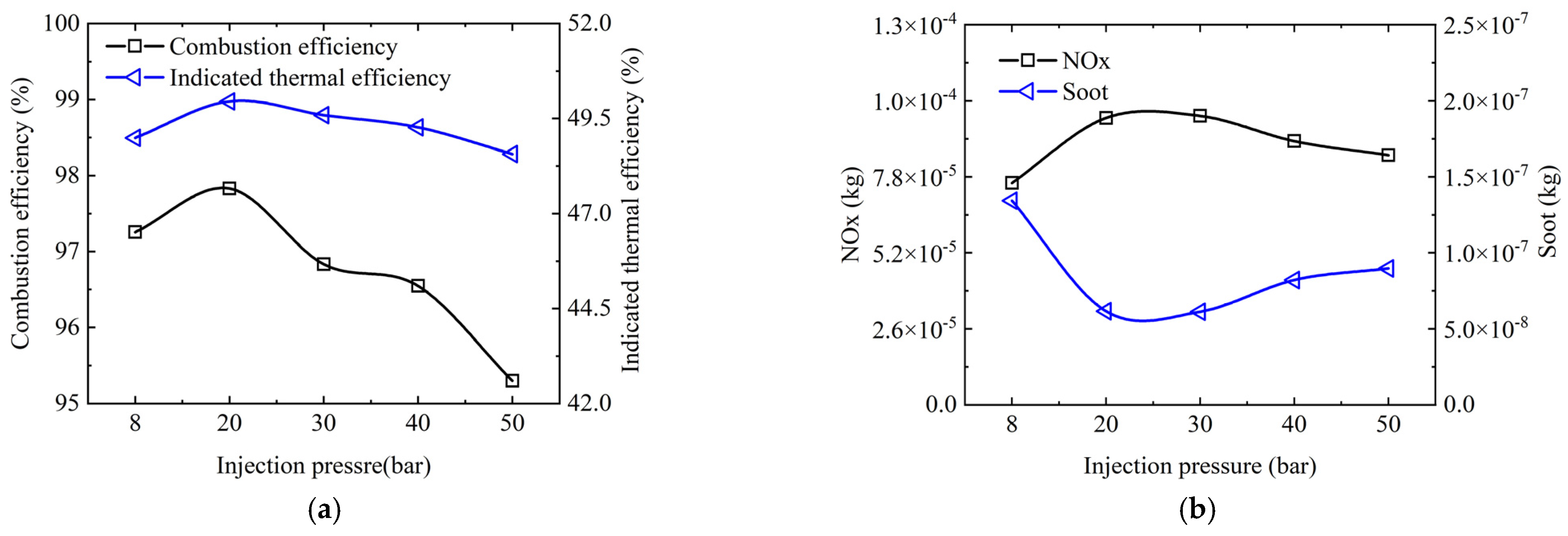 Processes 13 01183 g010