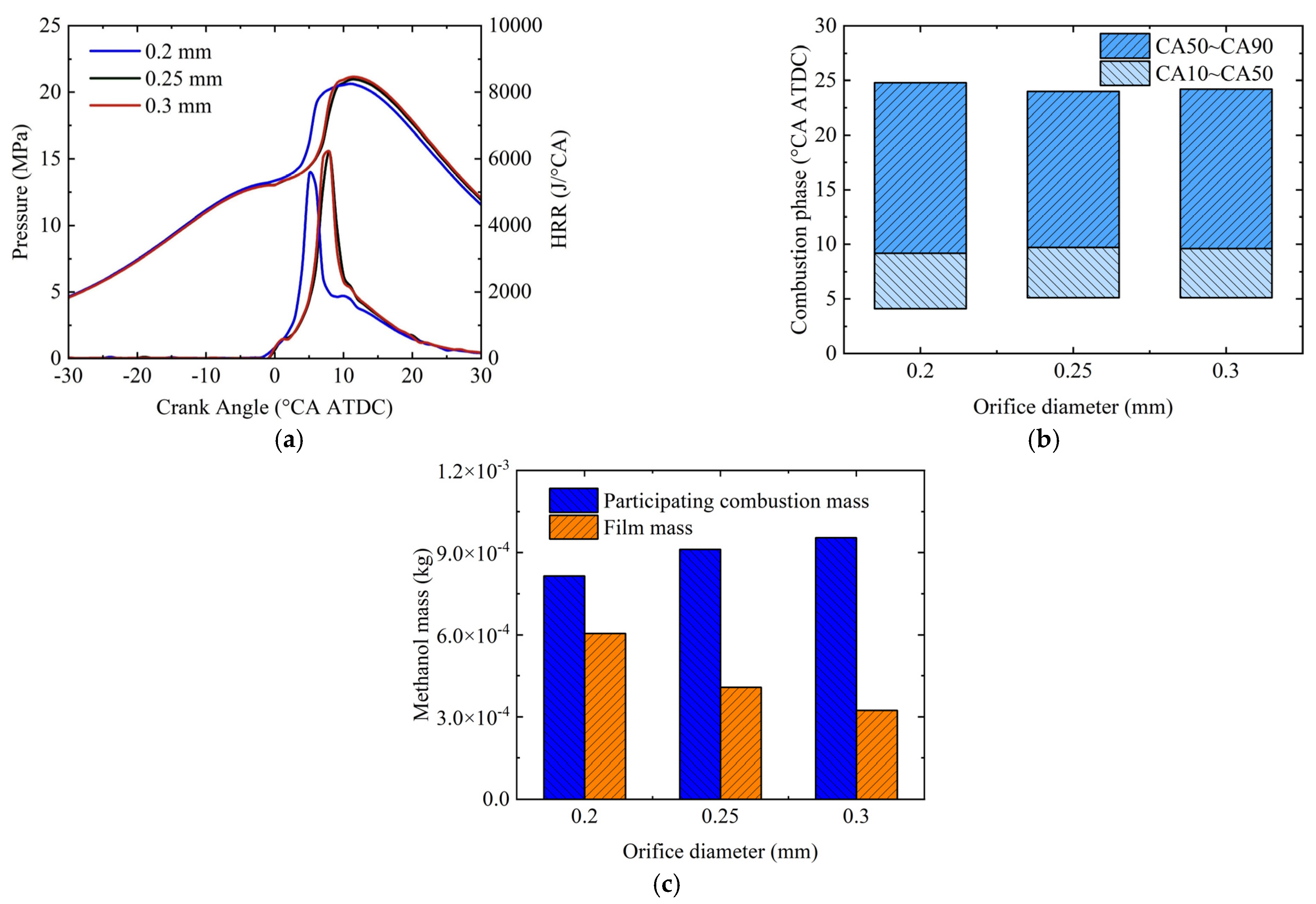 Processes 13 01183 g012