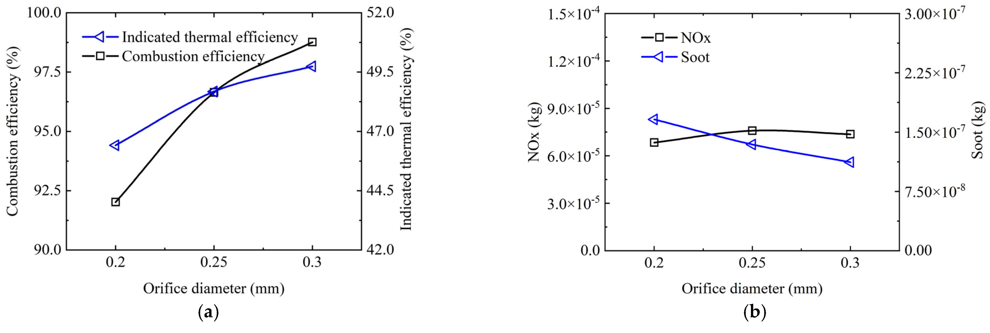 Processes 13 01183 g013