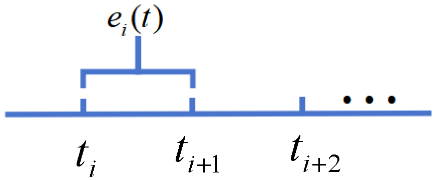 Processes 13 01184 g003