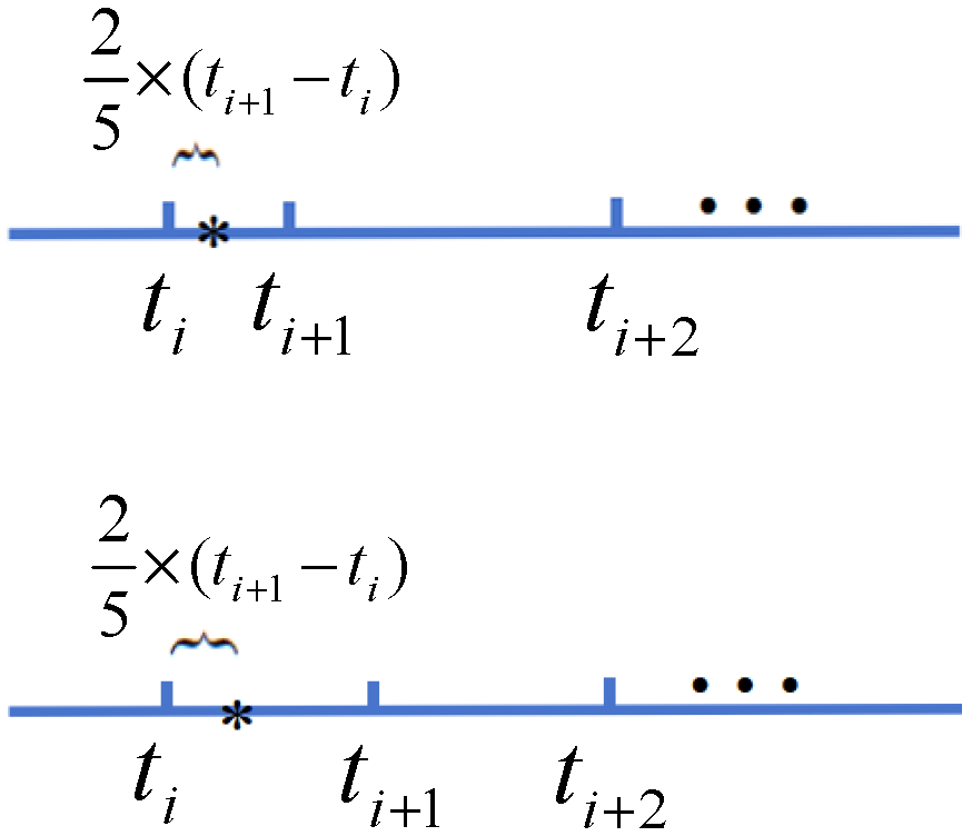 Processes 13 01184 g004