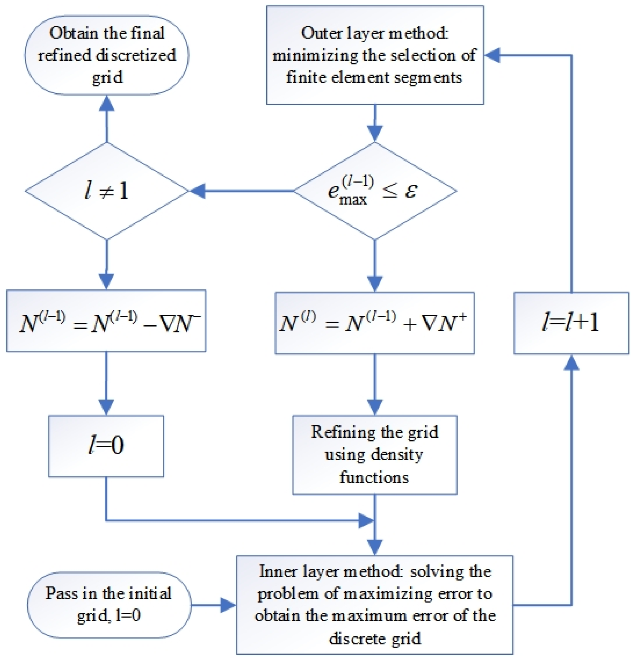 Processes 13 01184 g005