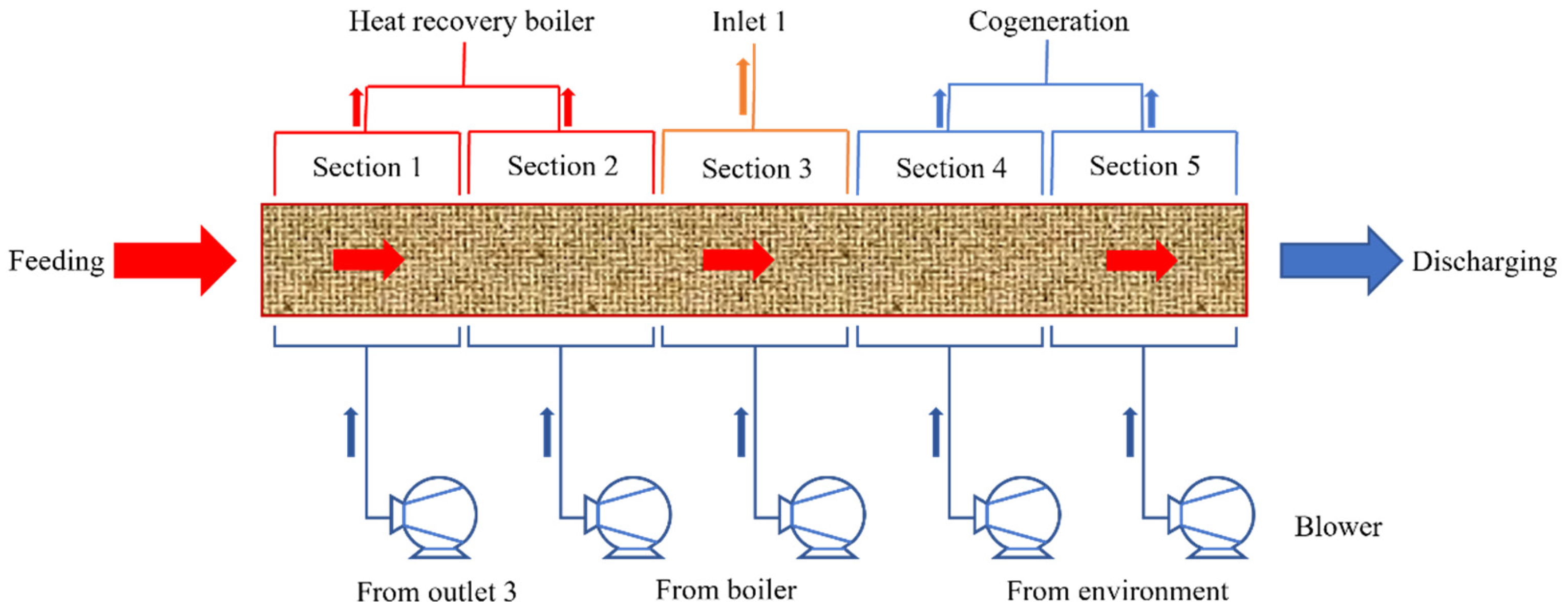 Processes 13 01185 g001