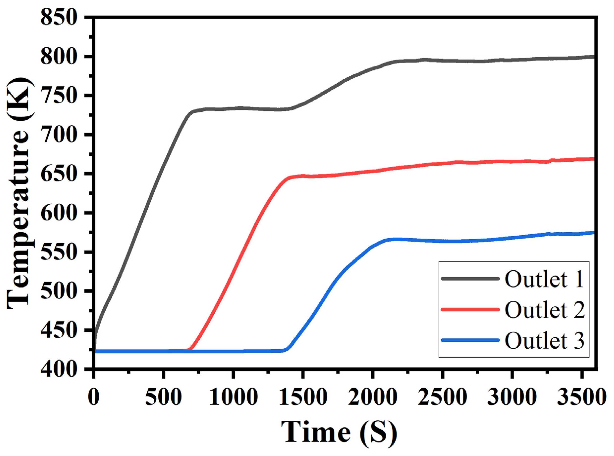 Processes 13 01185 g008