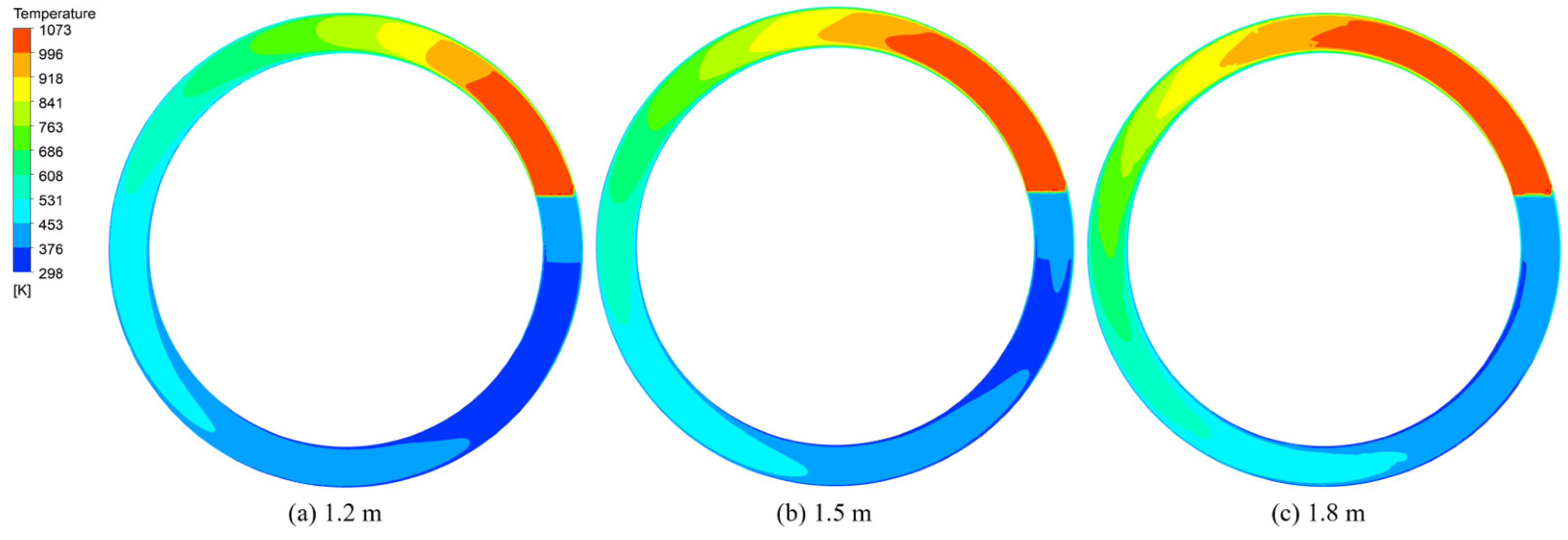 Processes 13 01185 g010