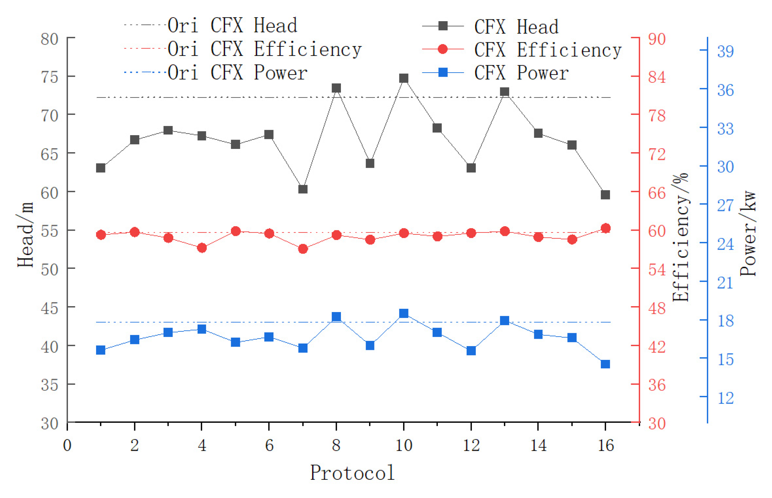 Processes 13 01186 g007