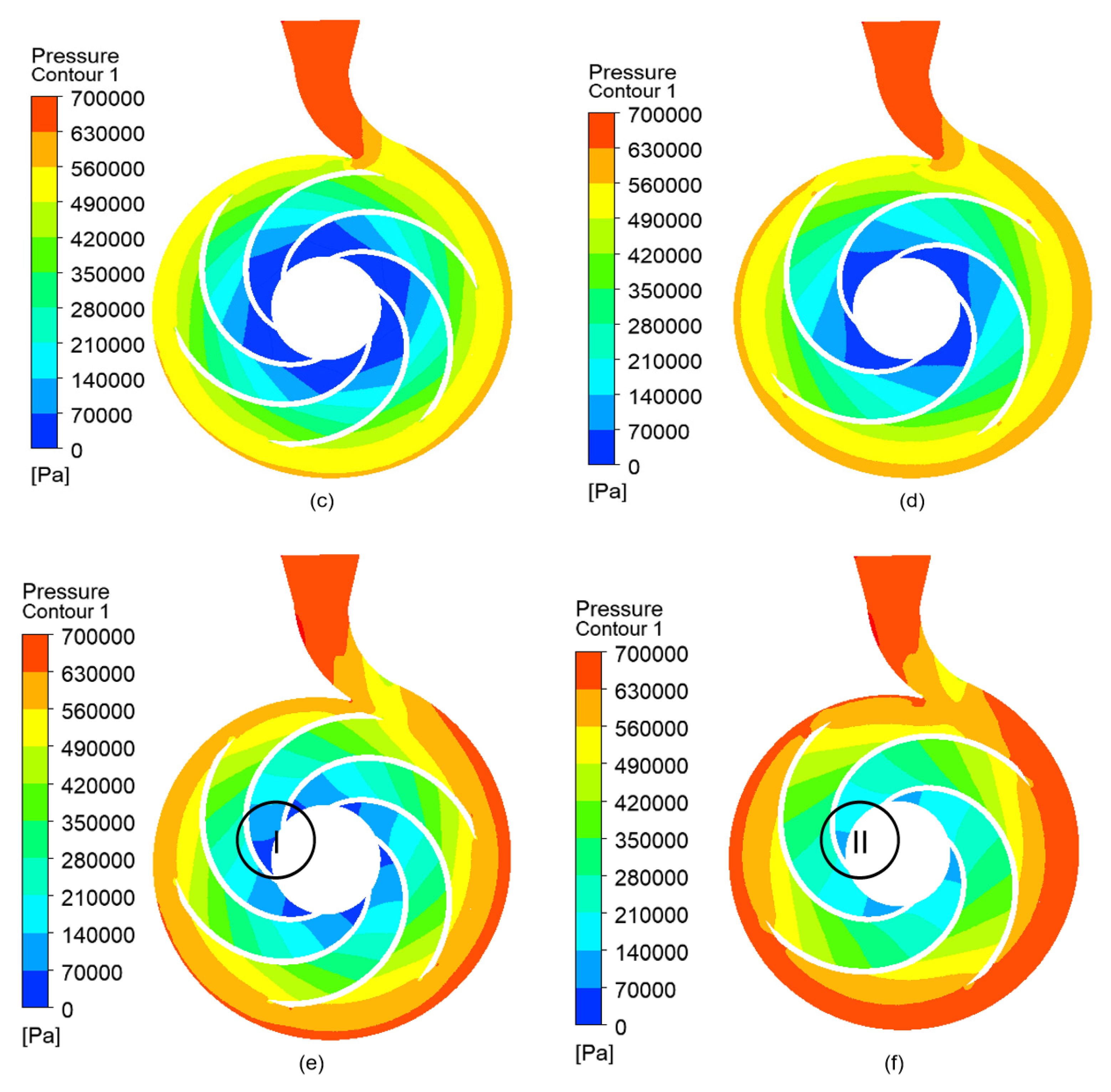 Processes 13 01186 g010b