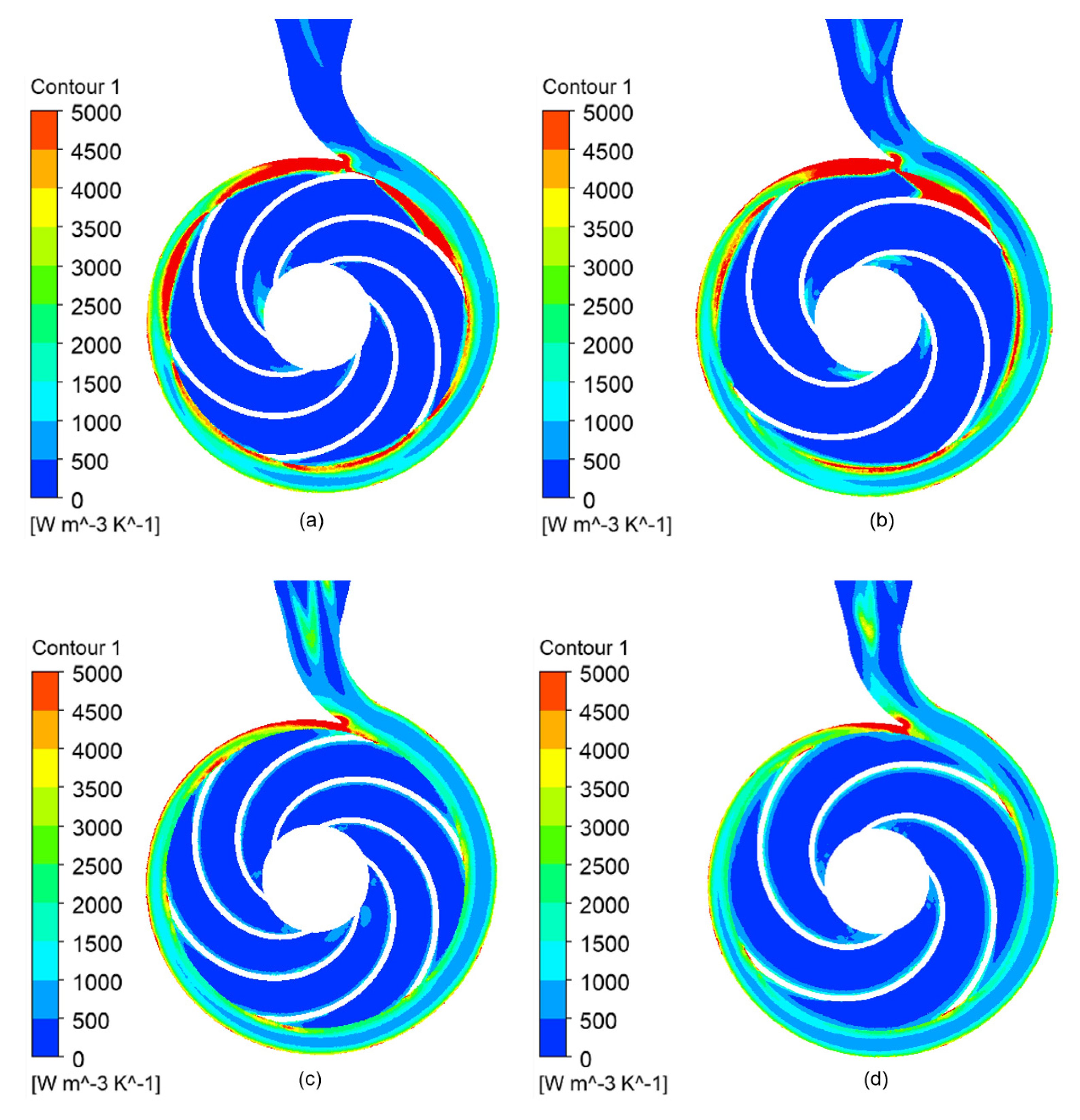 Processes 13 01186 g011a