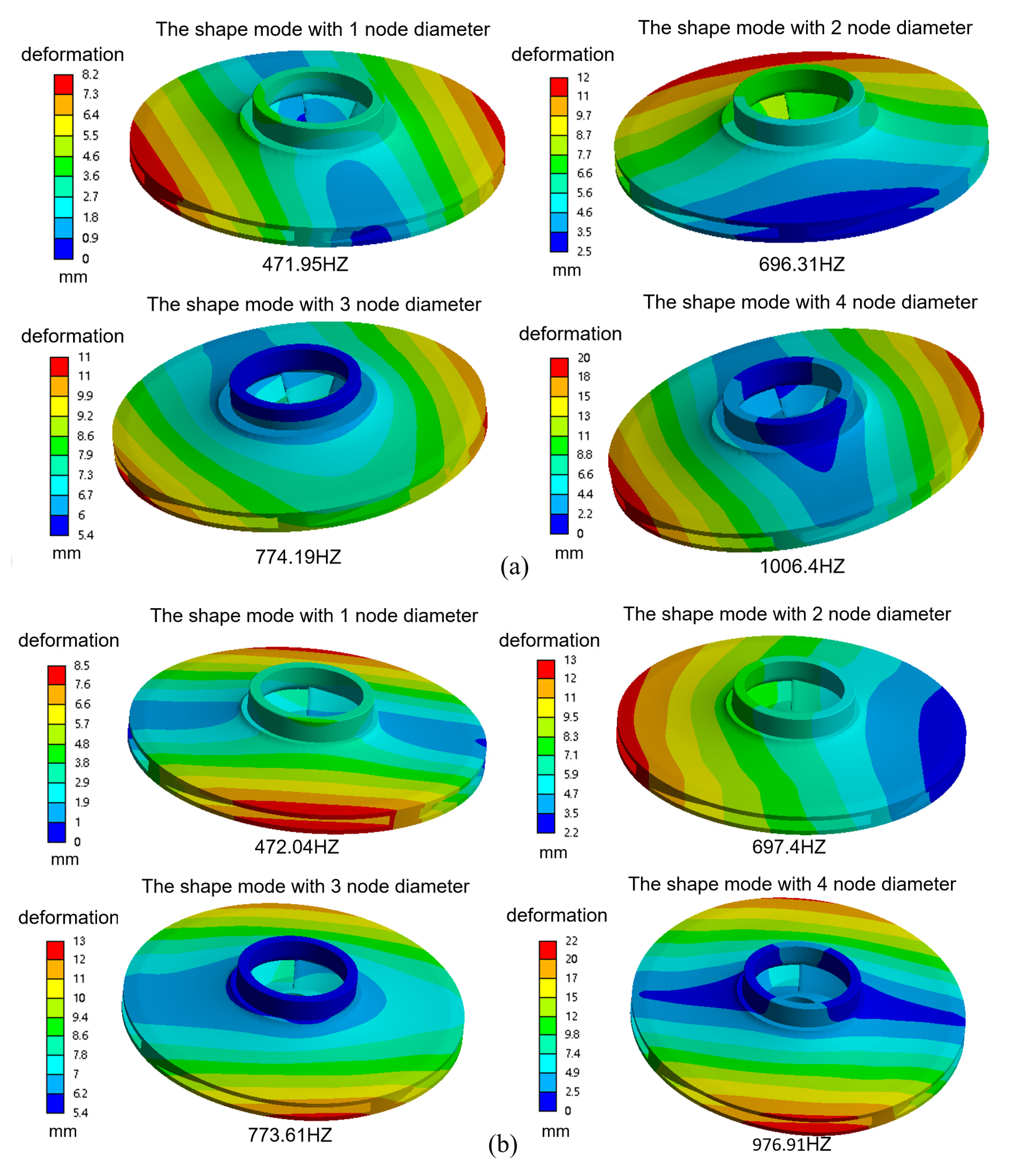 Processes 13 01186 g012
