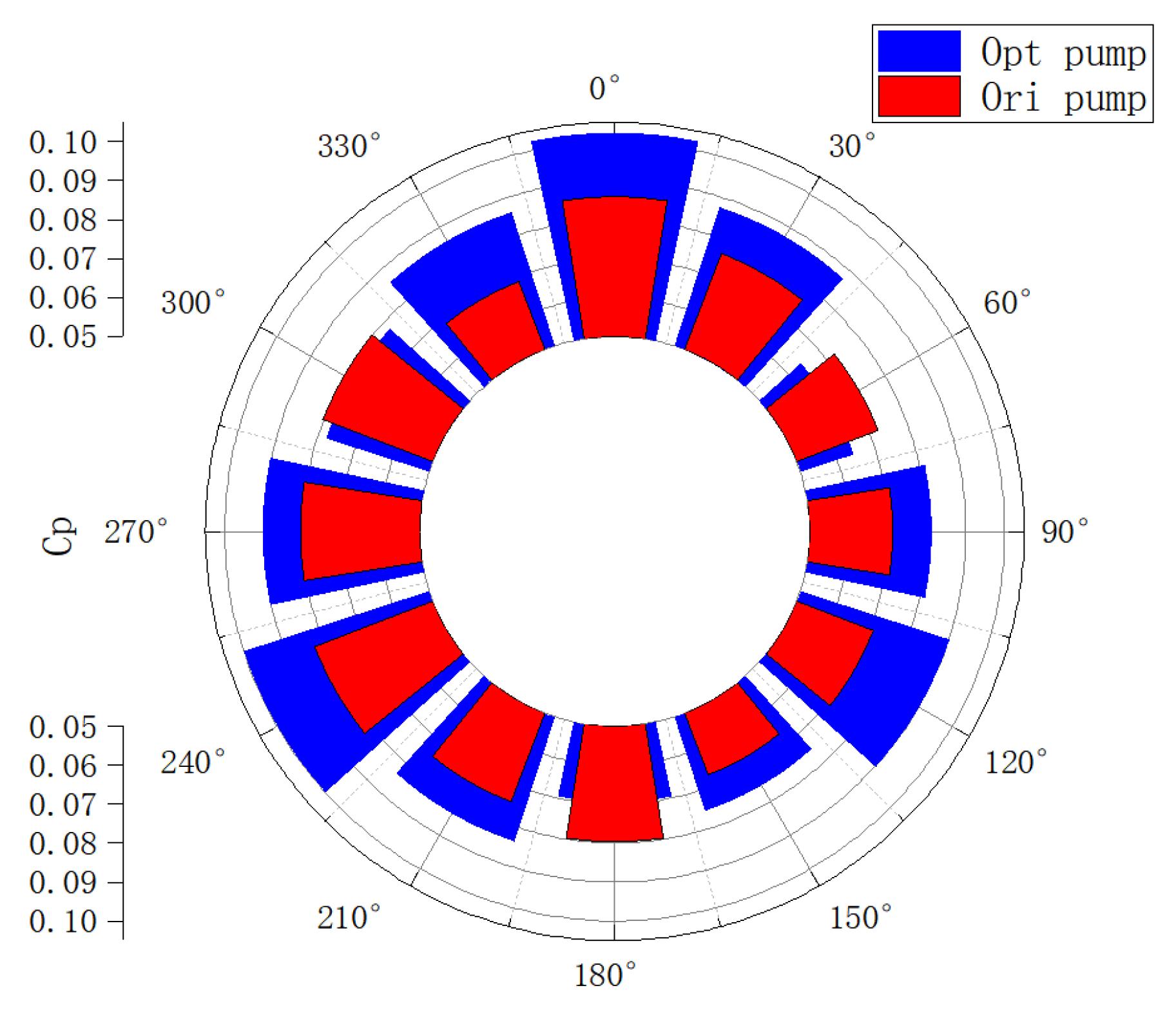 Processes 13 01186 g016