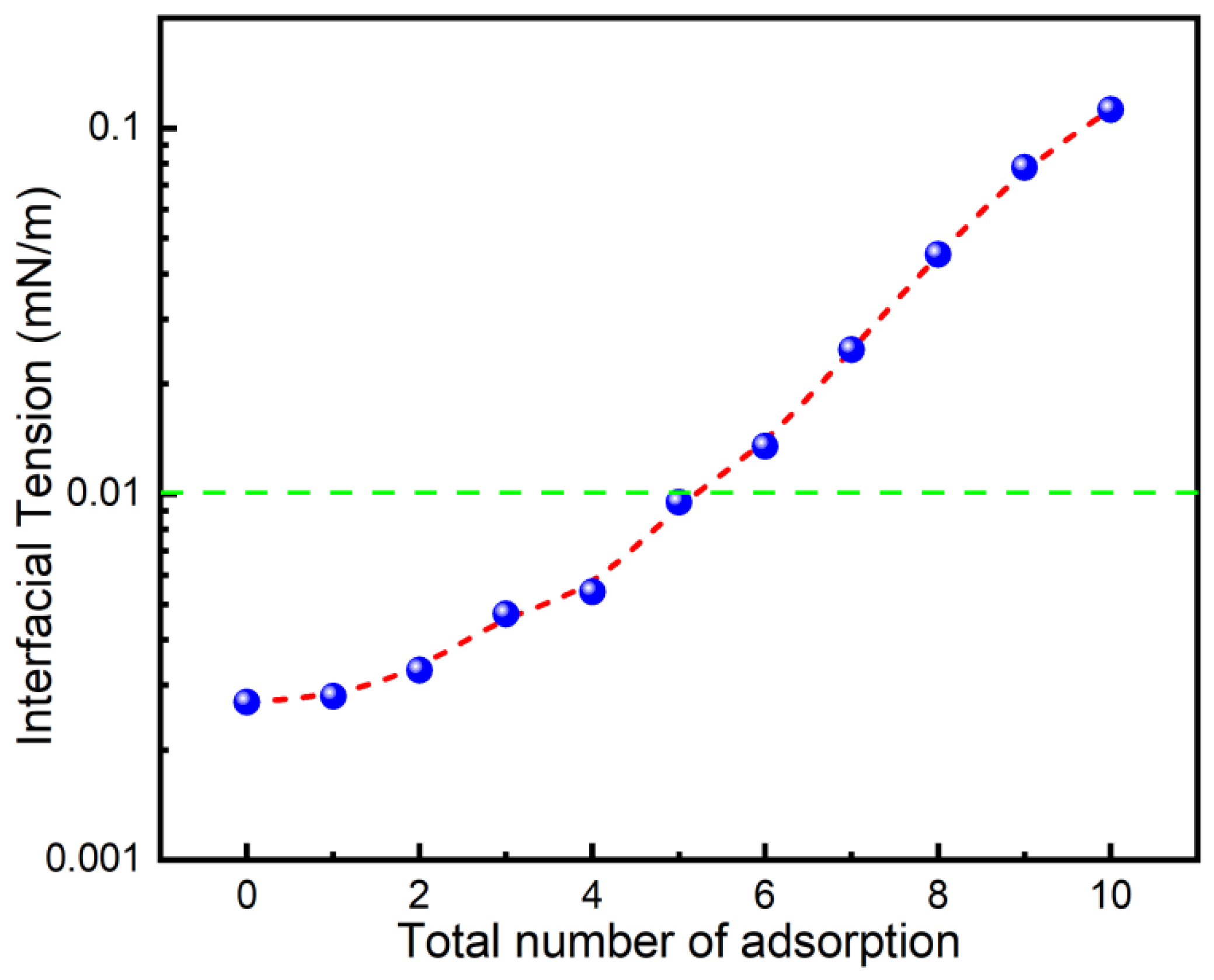 Processes 13 01187 g002