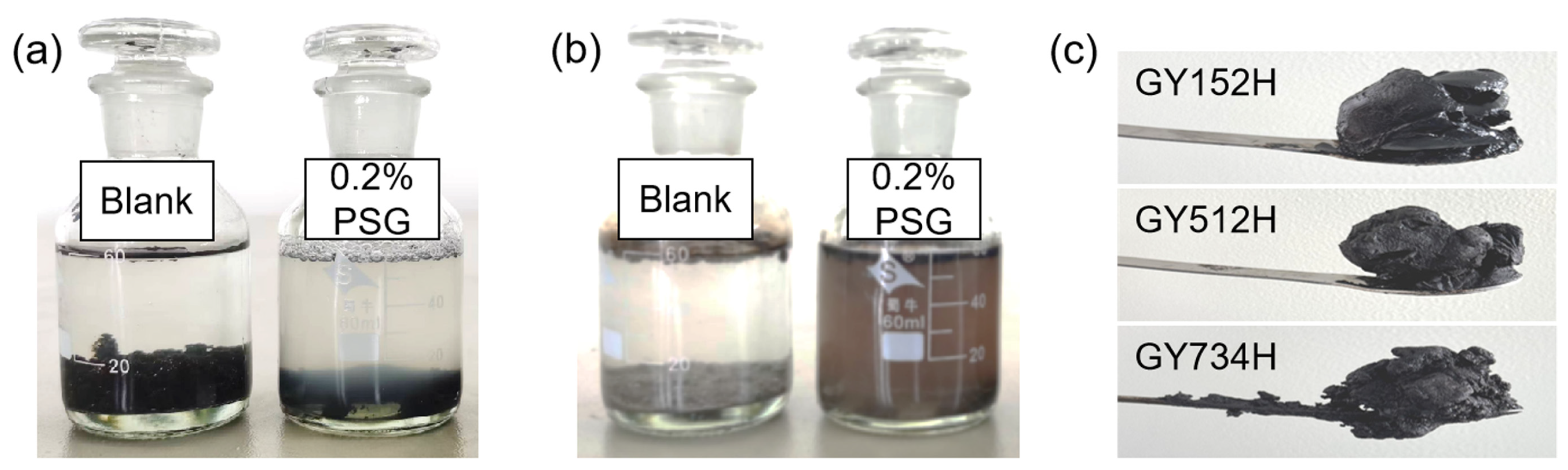 Processes 13 01187 g003