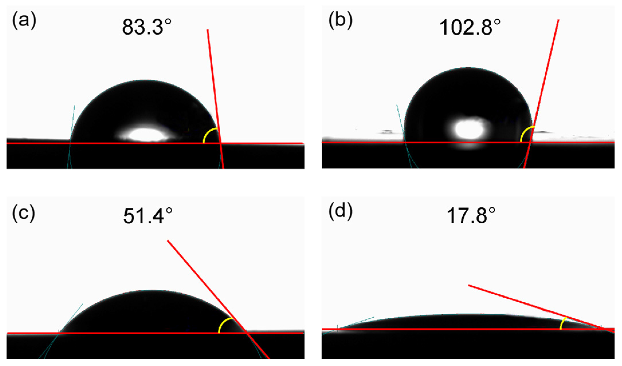 Processes 13 01187 g004