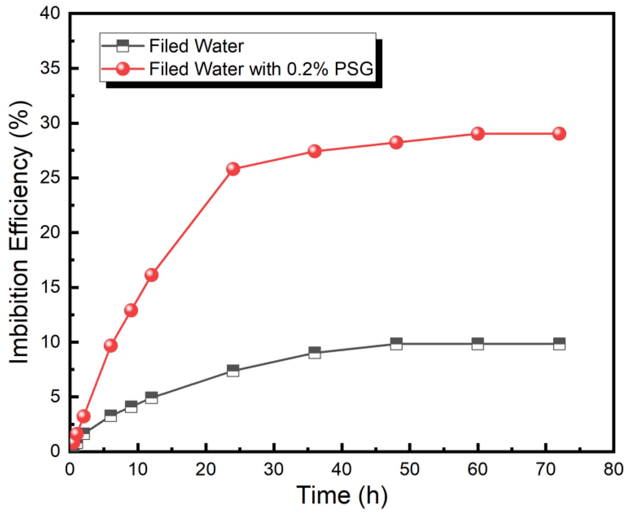 Processes 13 01187 g006