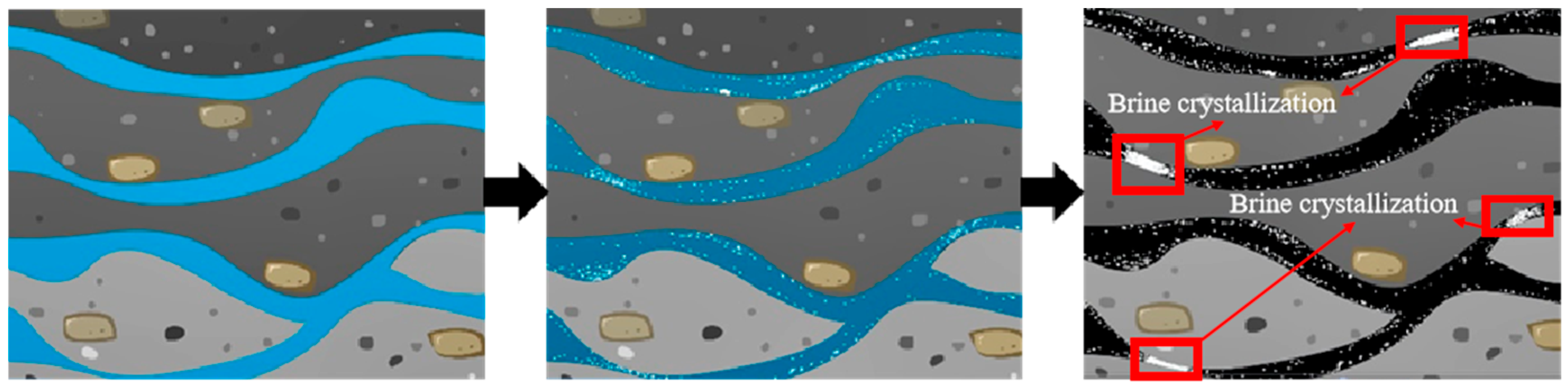 Processes 13 01188 g002