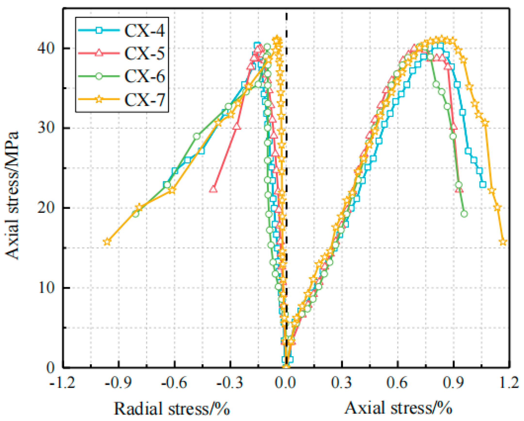 Processes 13 01188 g017