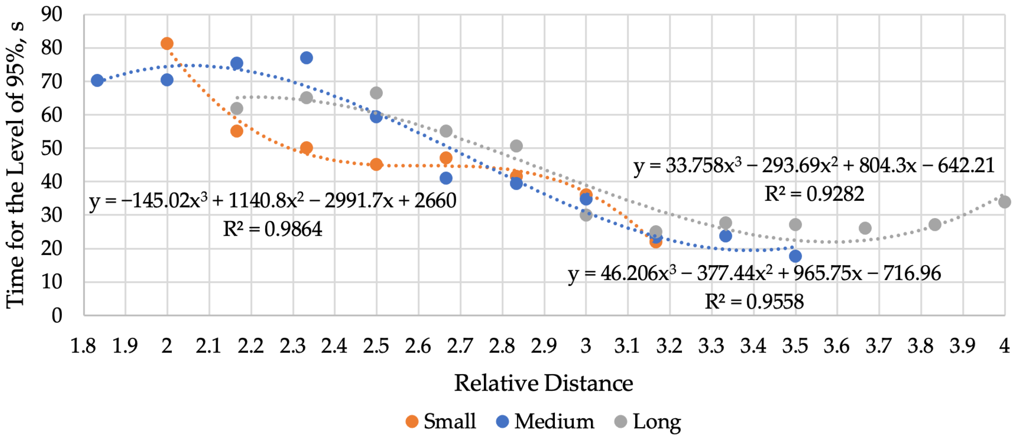 Processes 13 01189 g012
