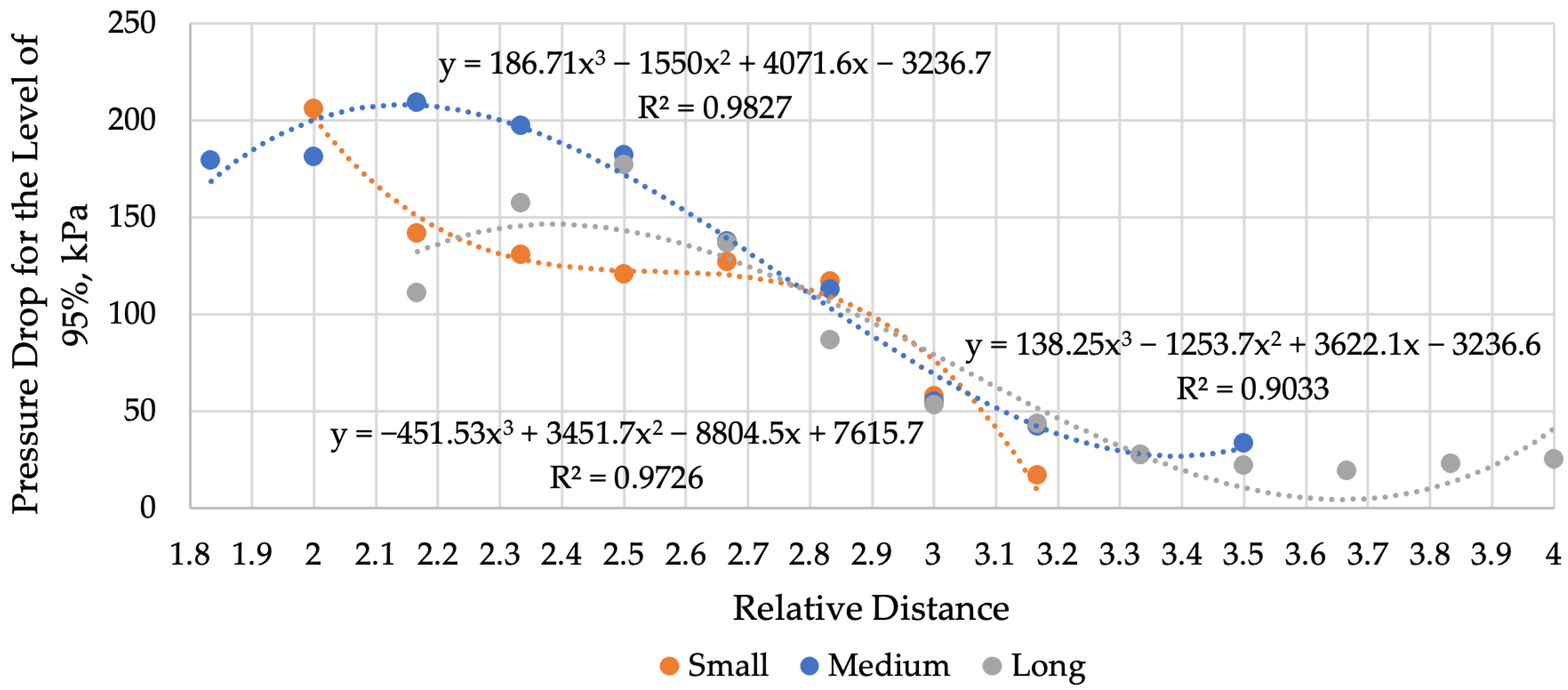 Processes 13 01189 g013