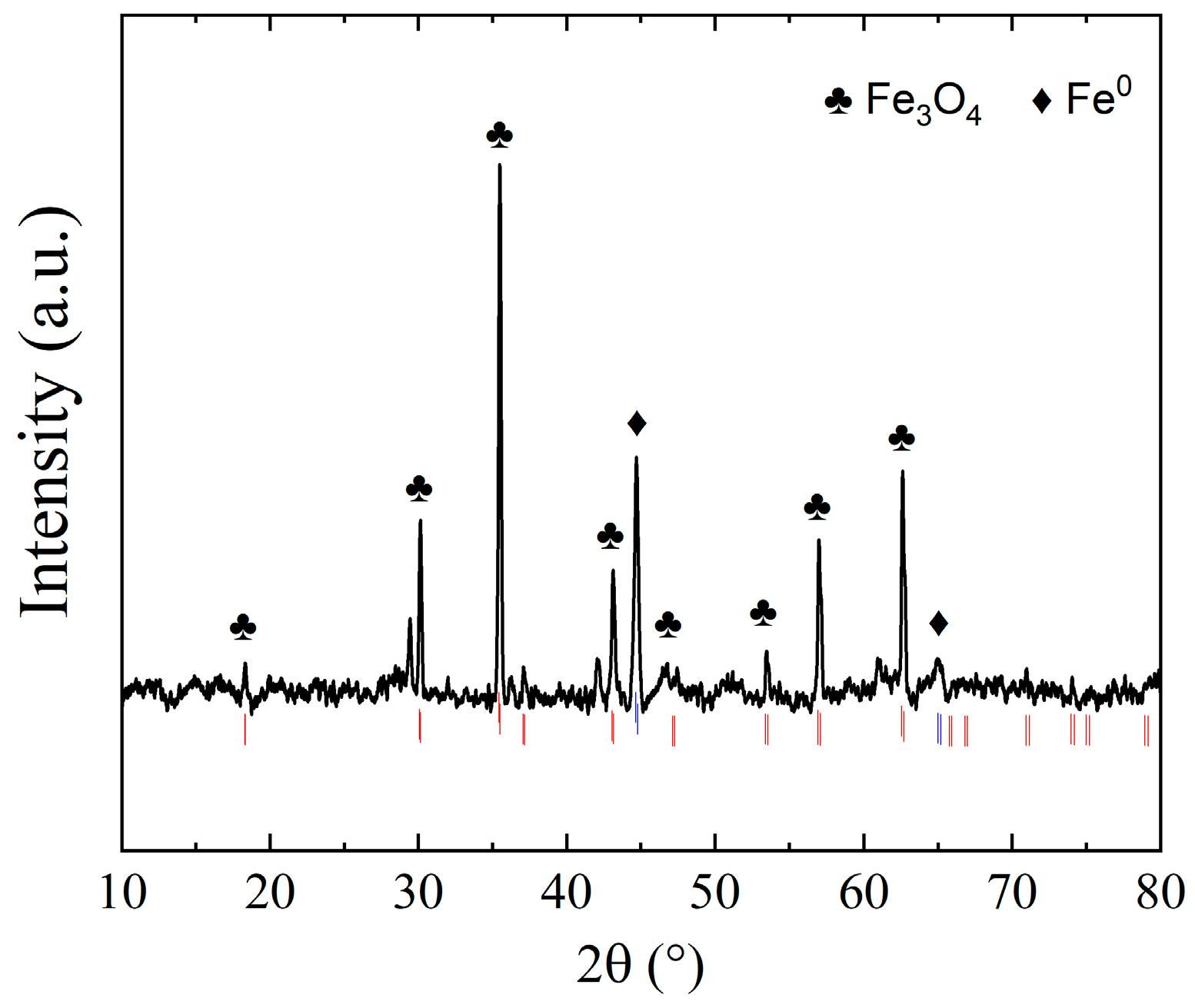 Processes 13 01190 g004