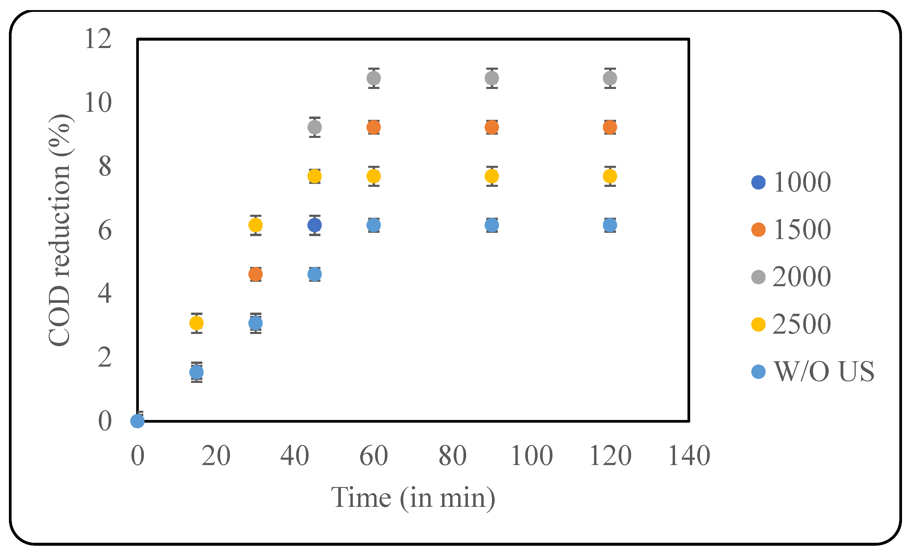 Processes 13 01191 g005