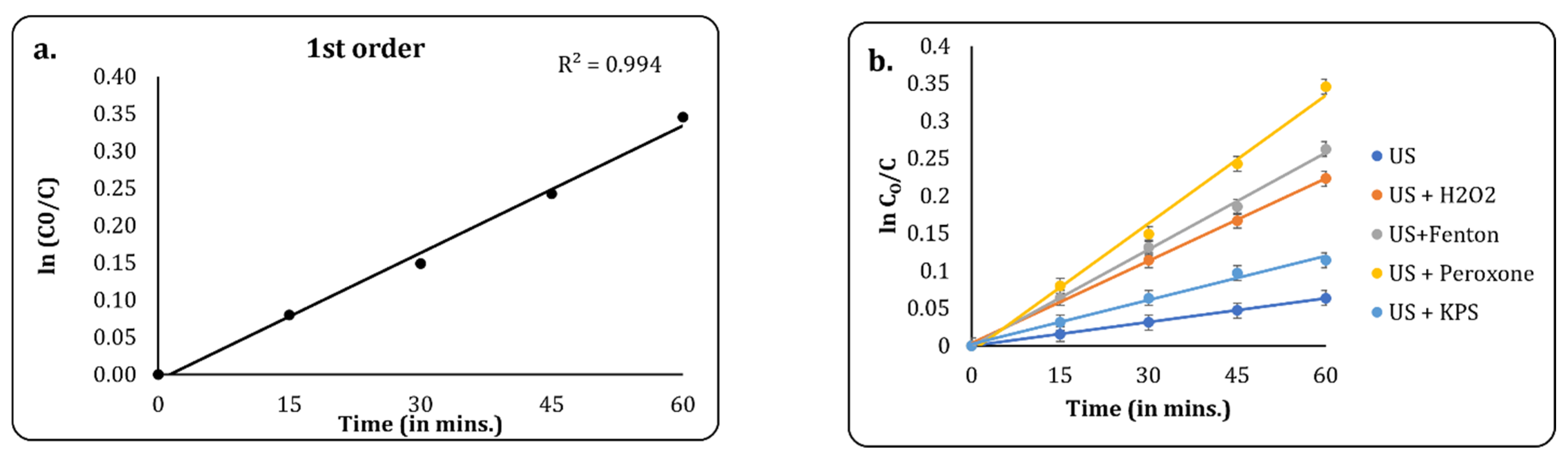 Processes 13 01191 g009