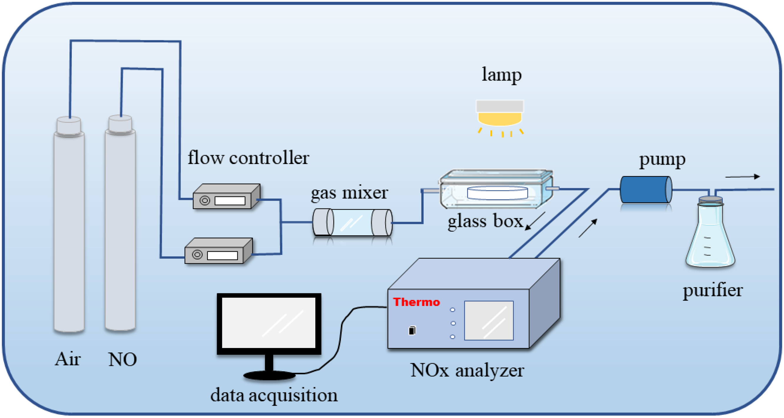 Processes 13 01192 g002