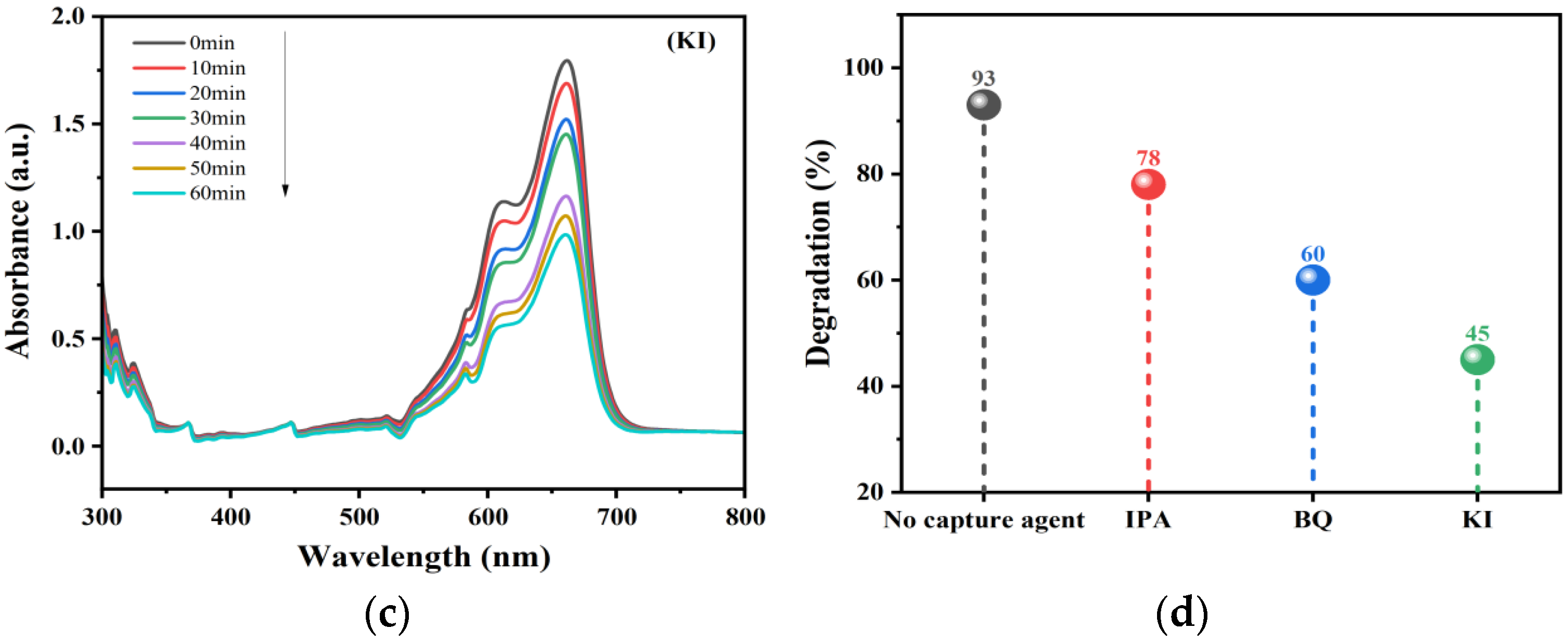 Processes 13 01192 g004b