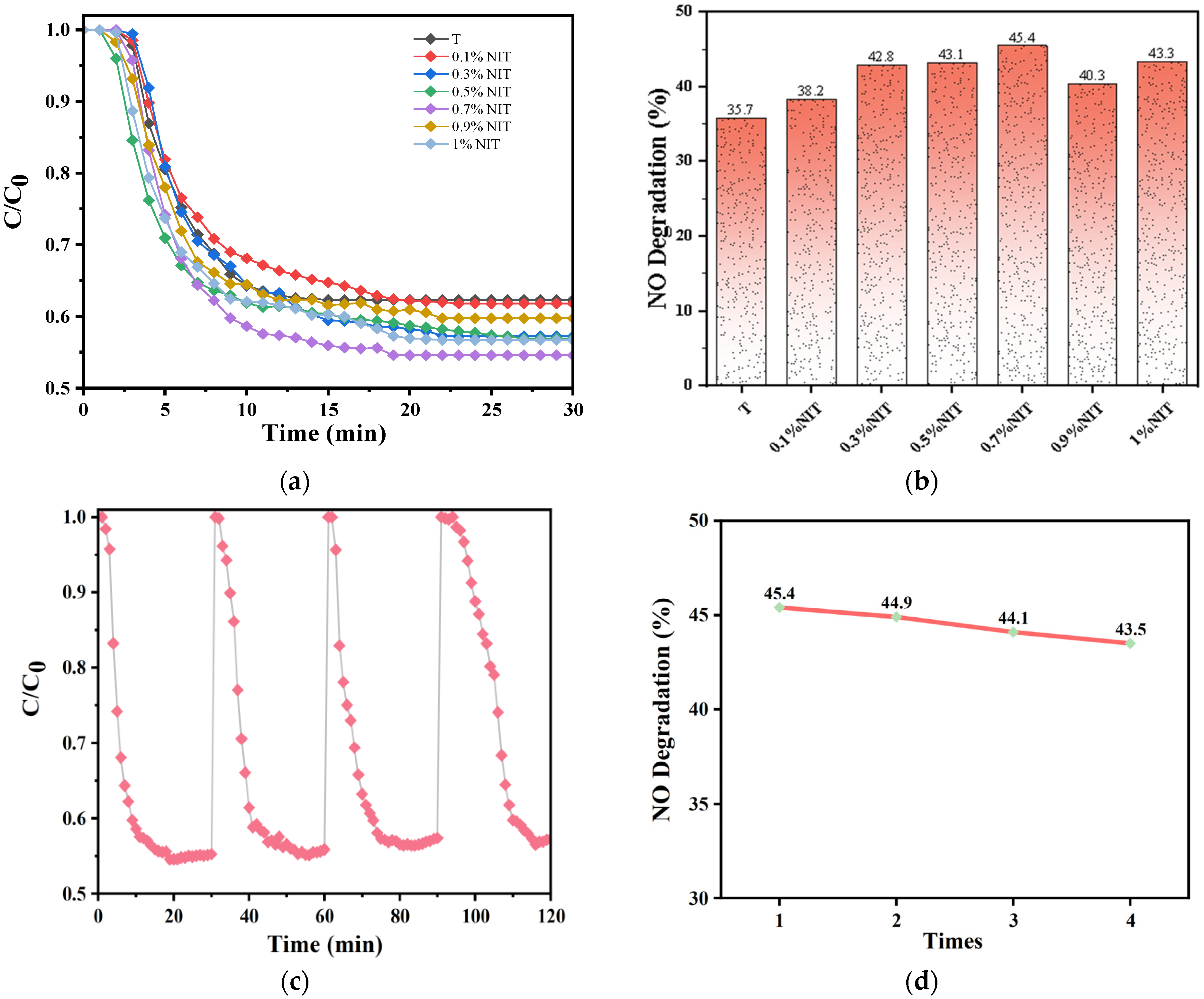 Processes 13 01192 g005