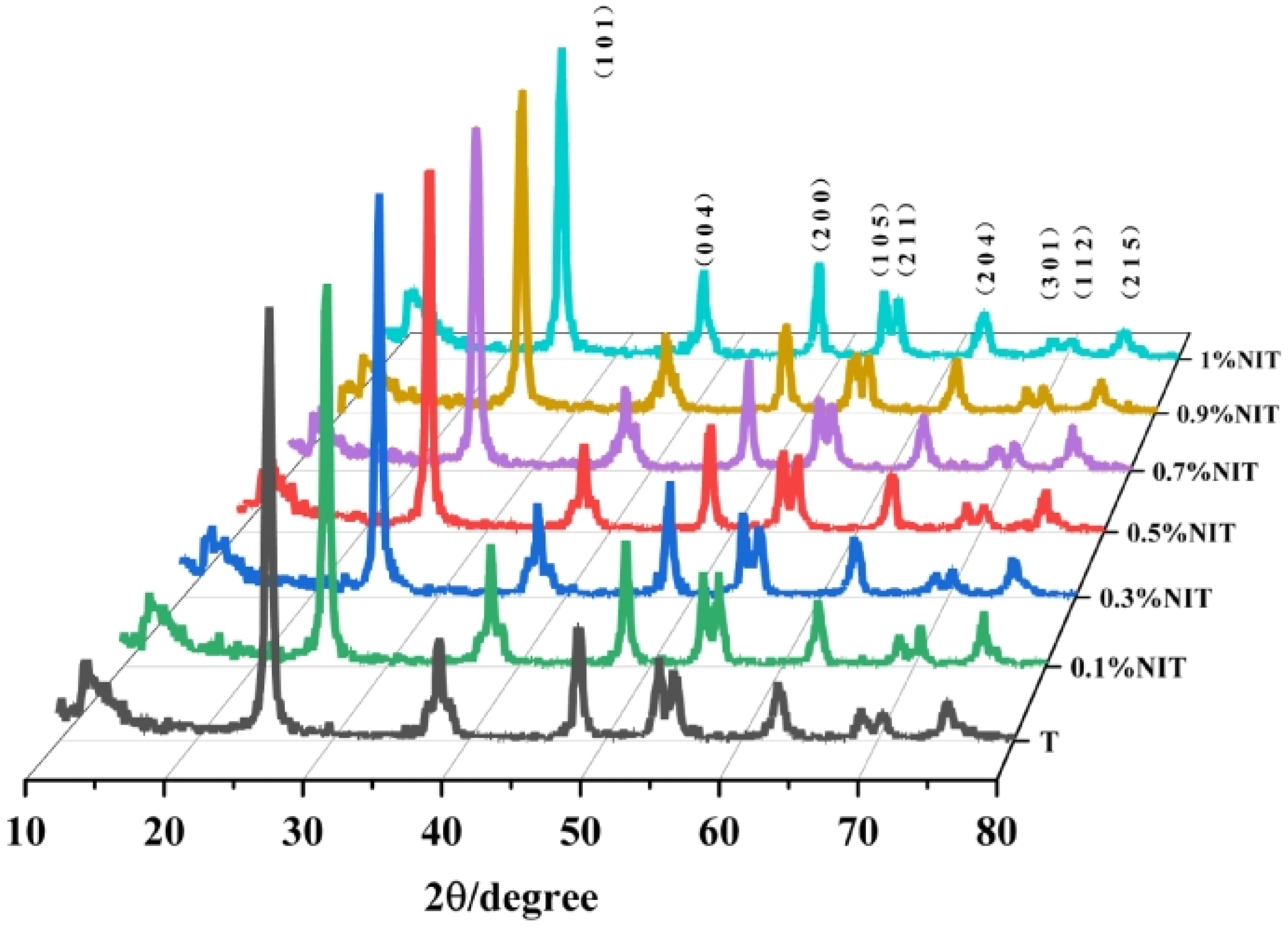 Processes 13 01192 g007