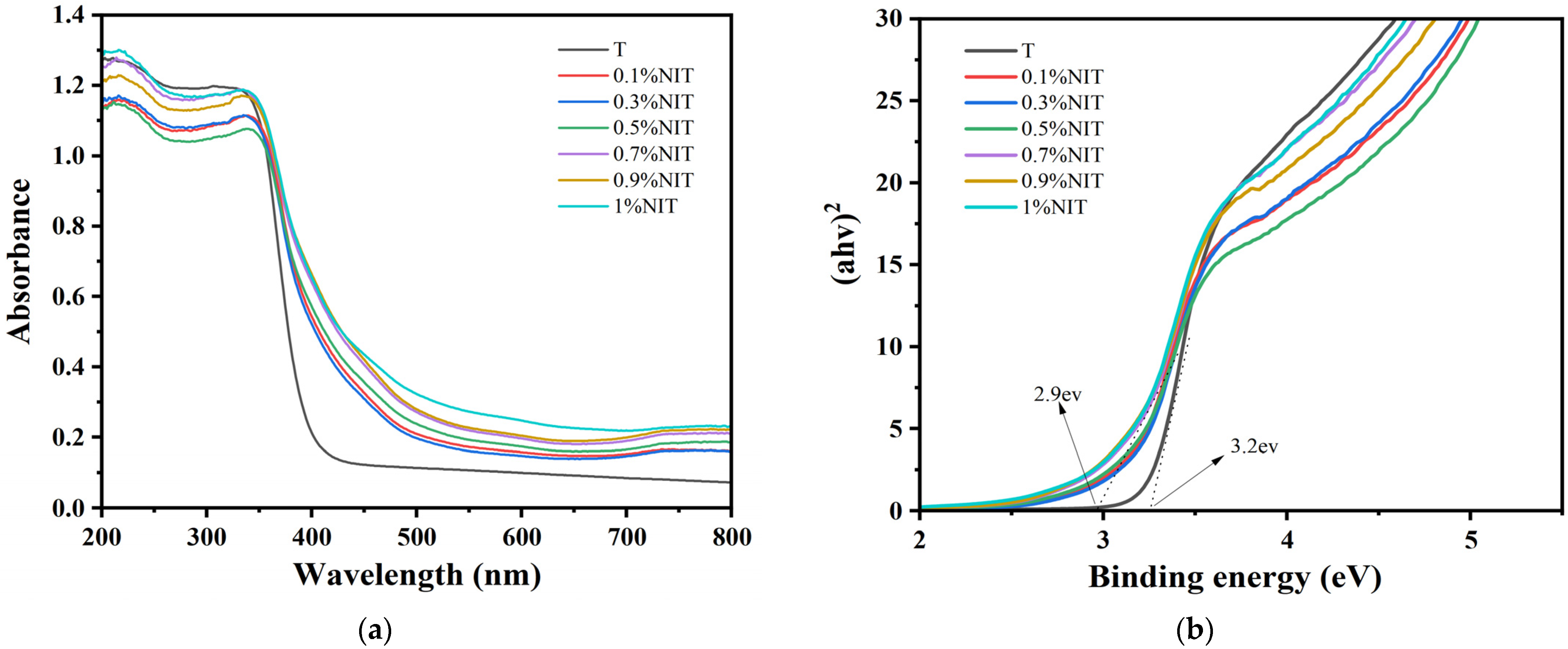 Processes 13 01192 g009