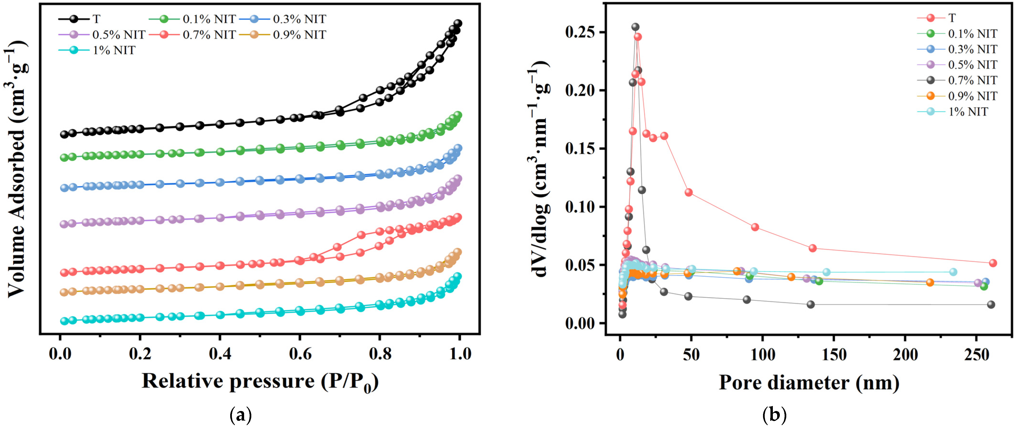 Processes 13 01192 g010