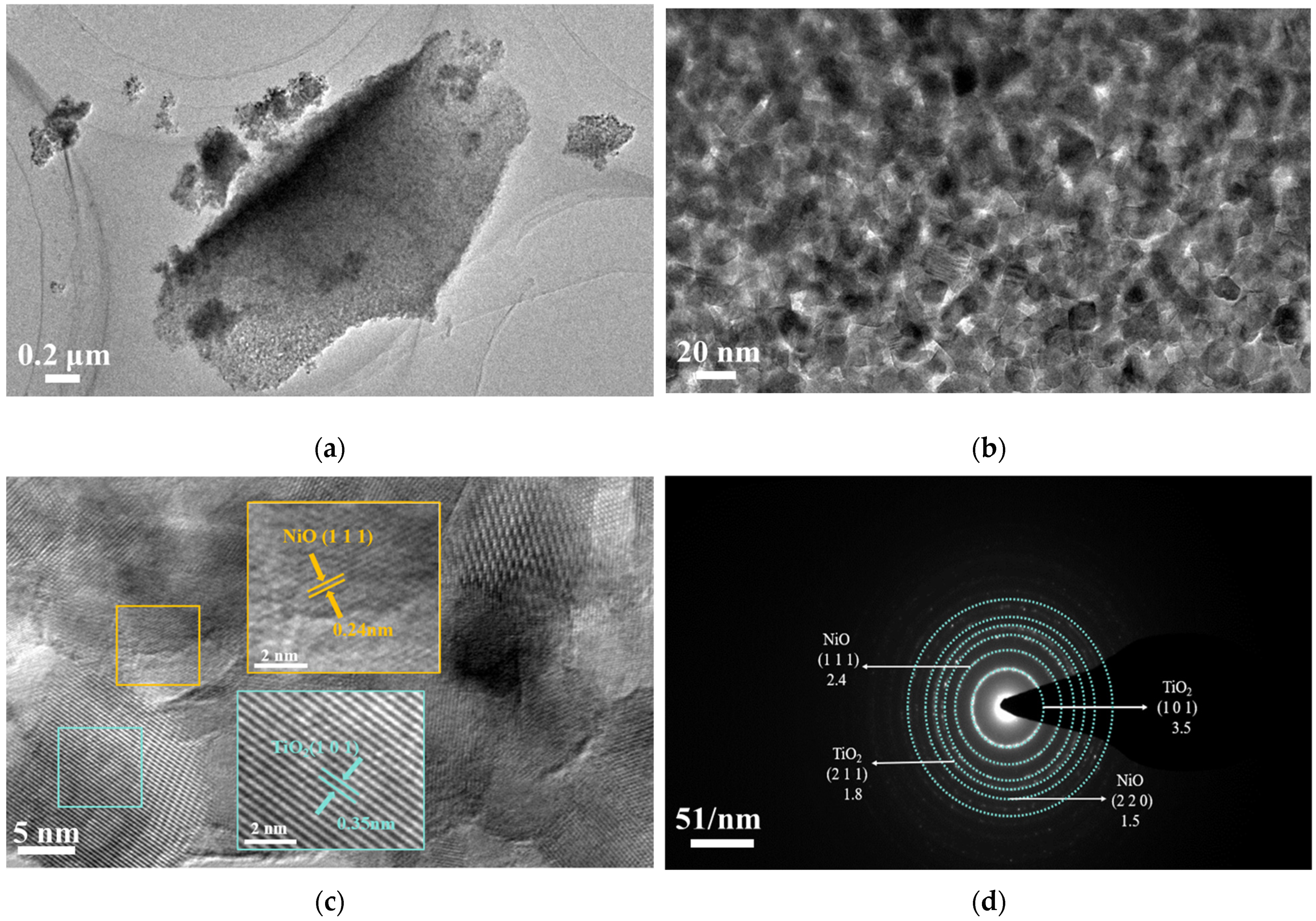 Processes 13 01192 g012