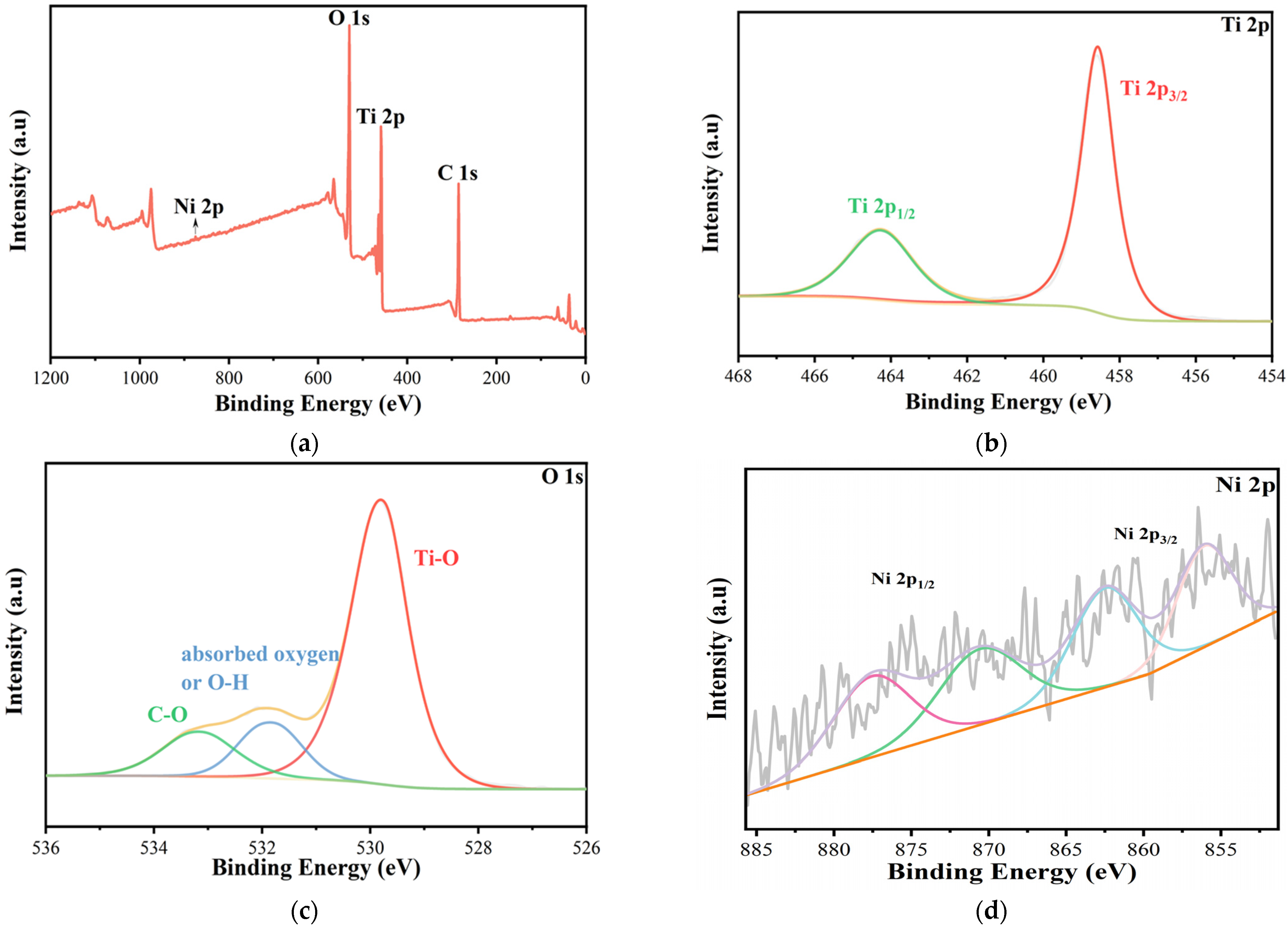 Processes 13 01192 g013