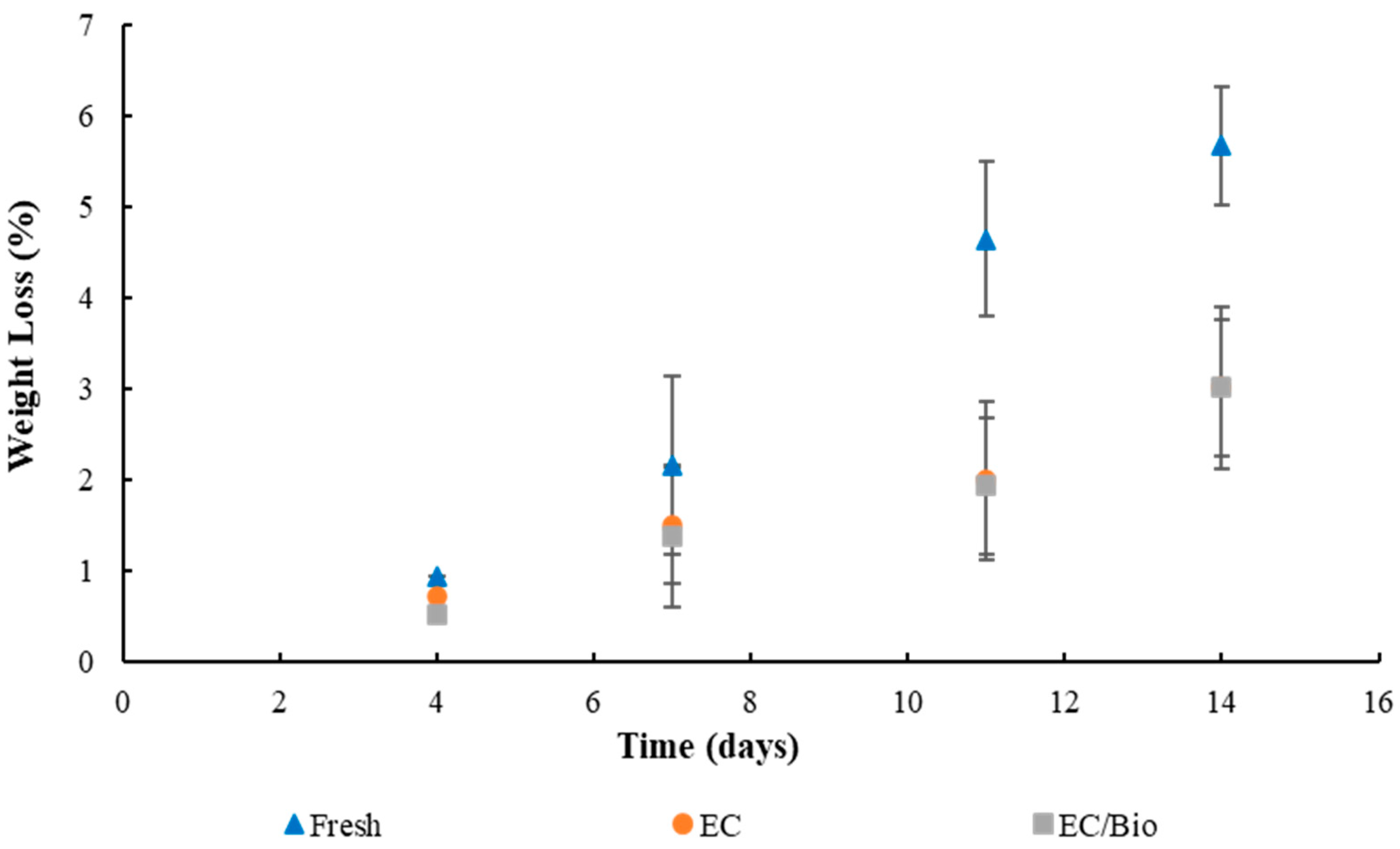 Processes 13 01193 g001