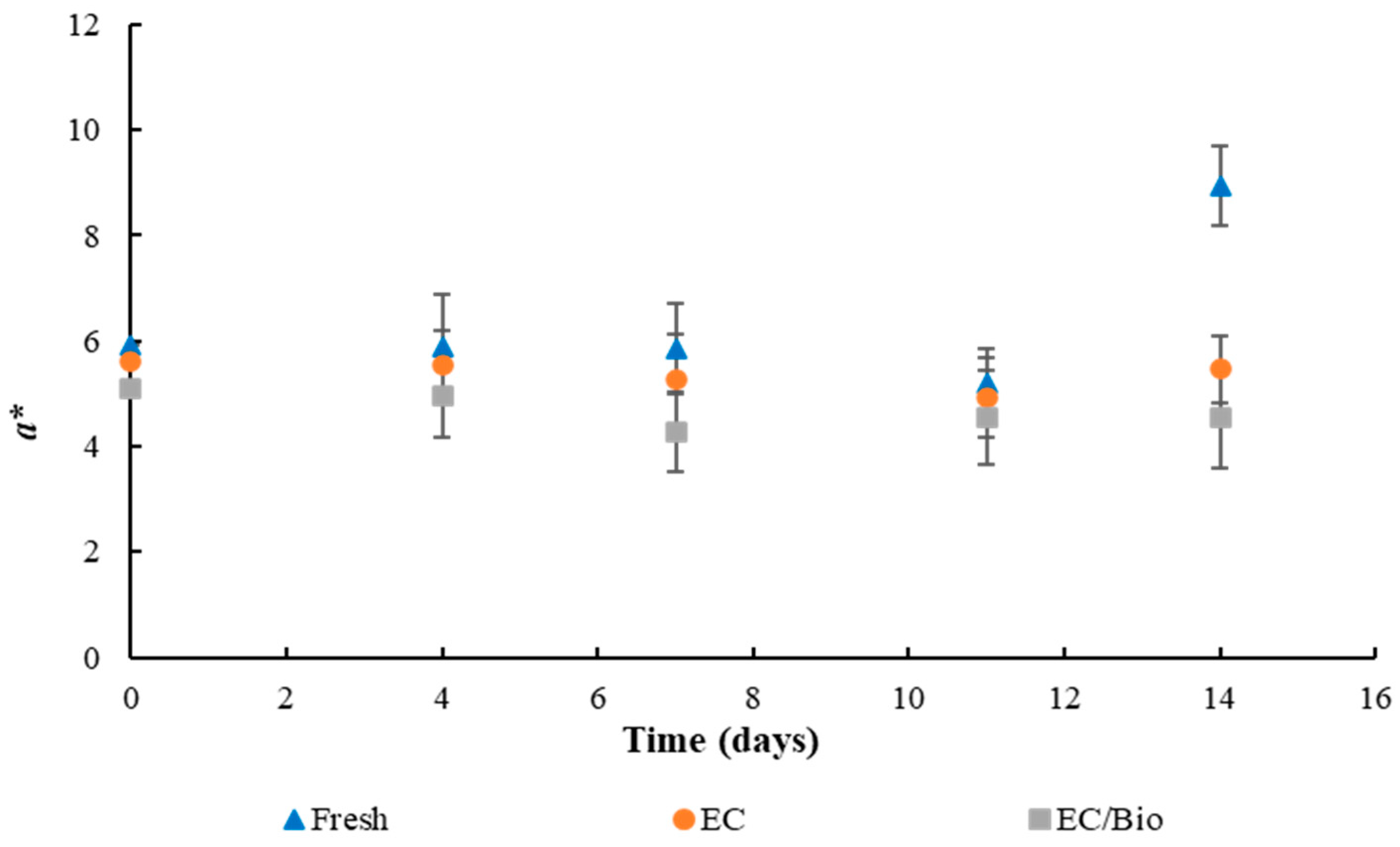 Processes 13 01193 g003