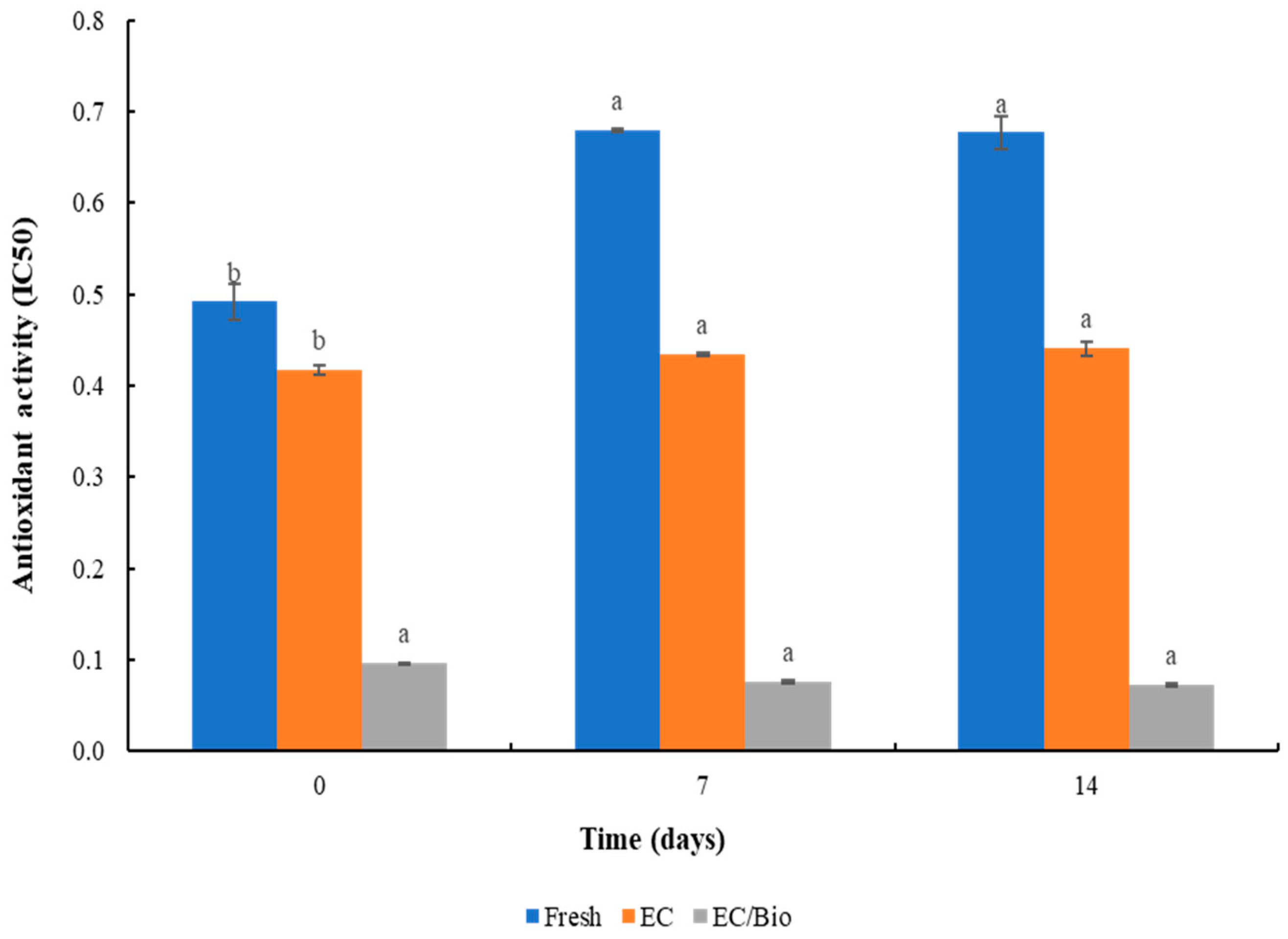 Processes 13 01193 g007