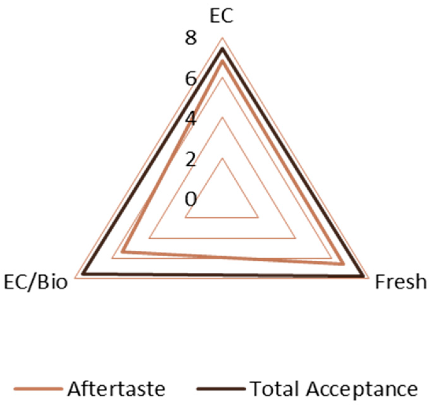 Processes 13 01193 g008