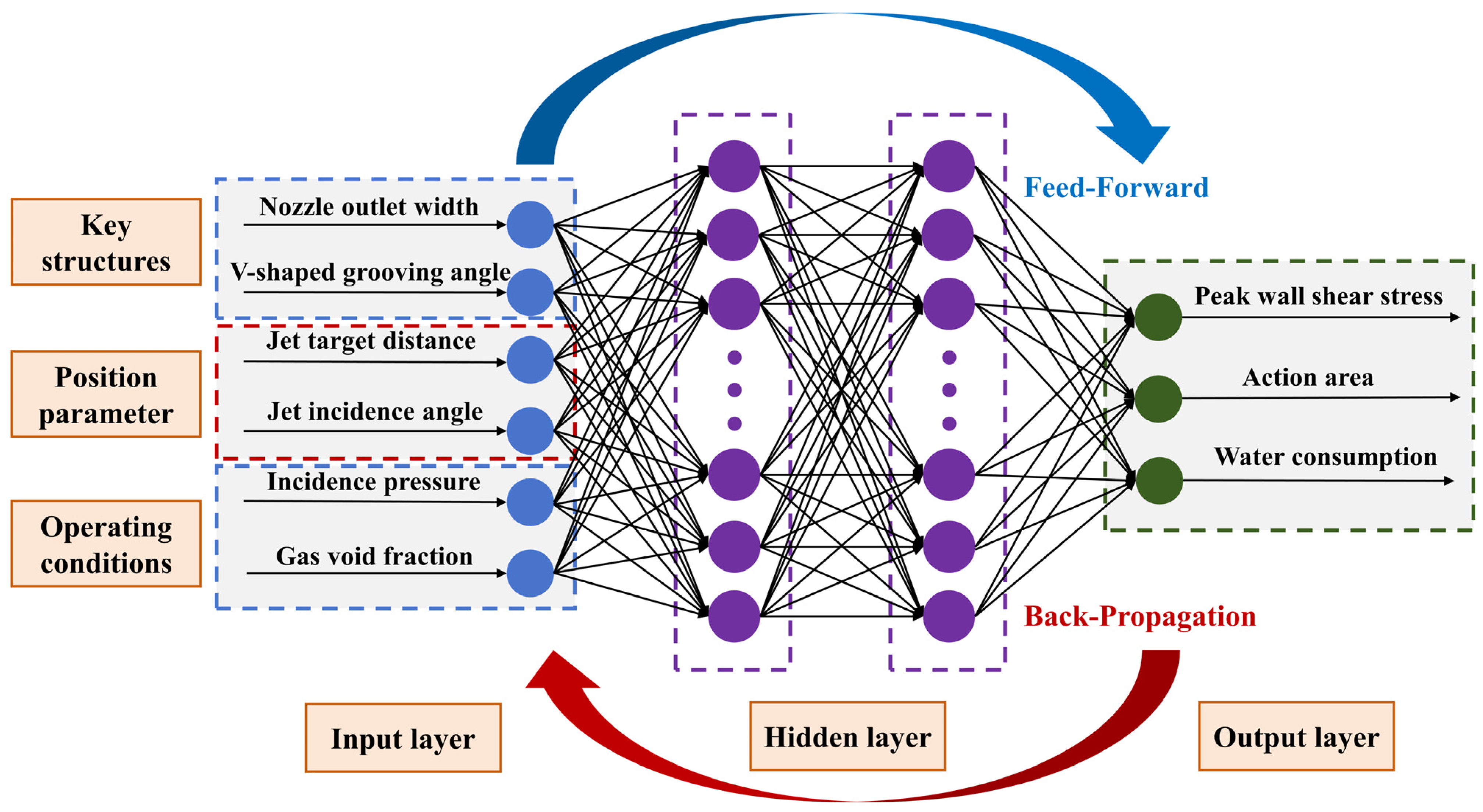 Processes 13 01194 g004
