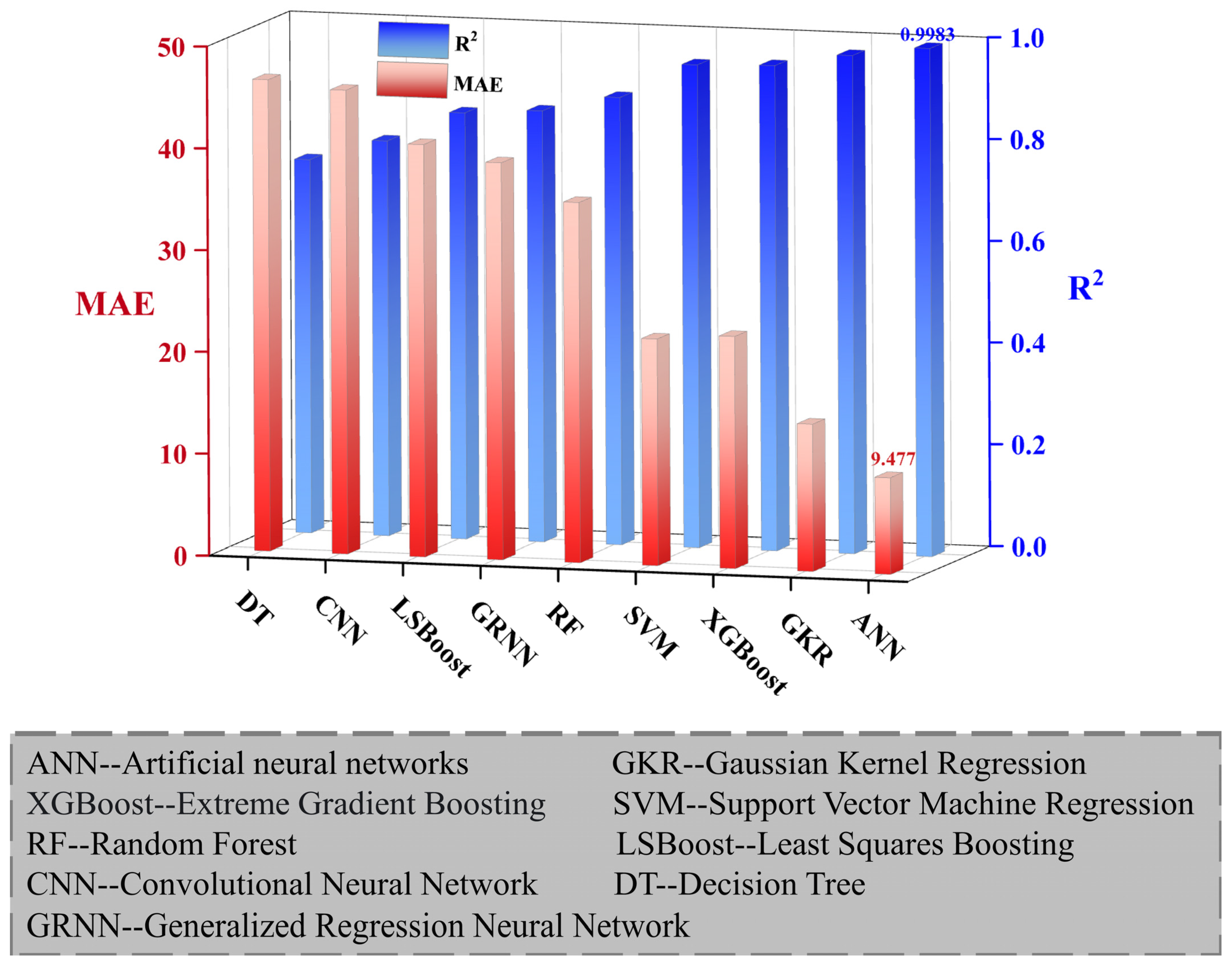 Processes 13 01194 g009