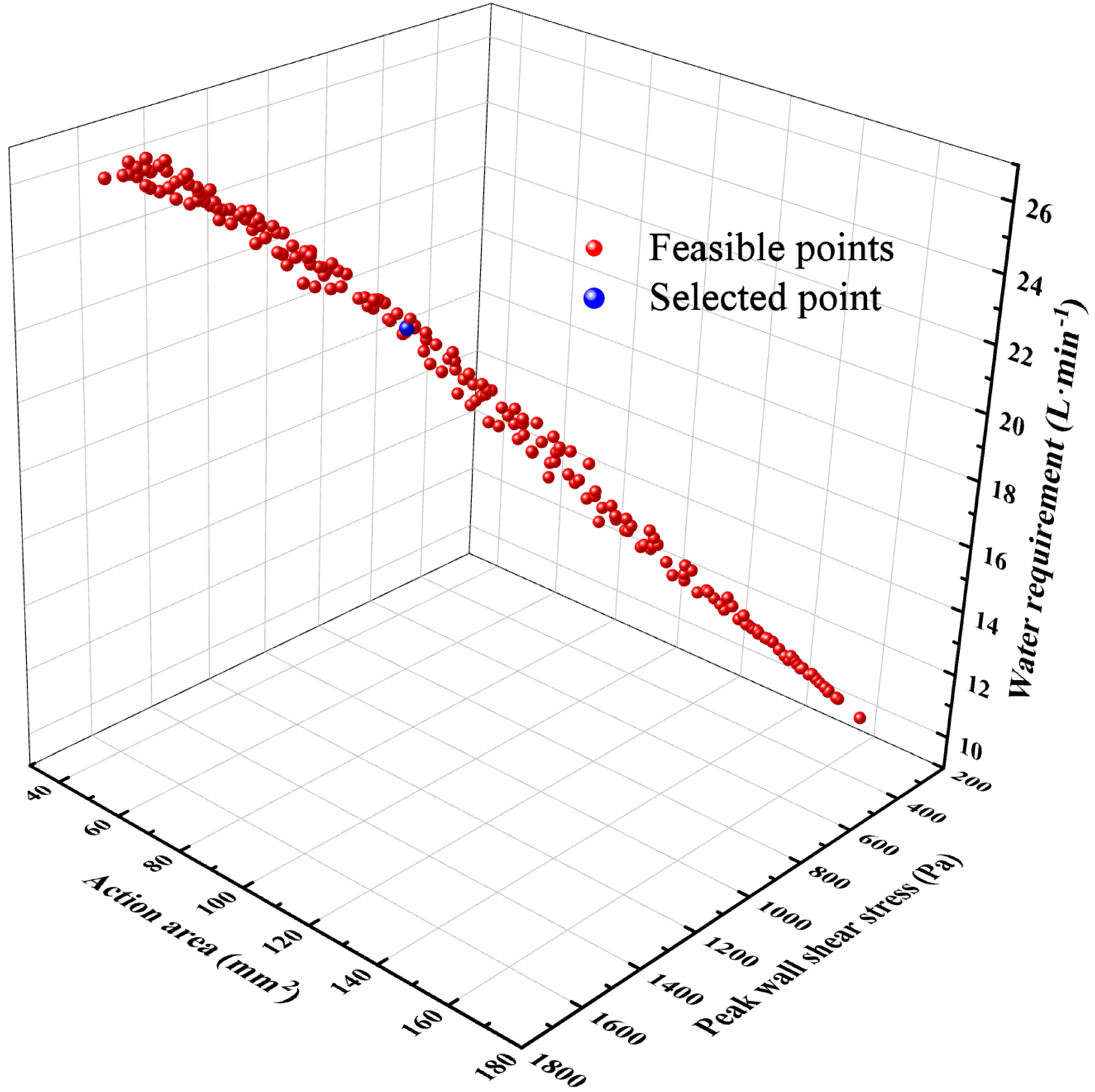 Processes 13 01194 g013