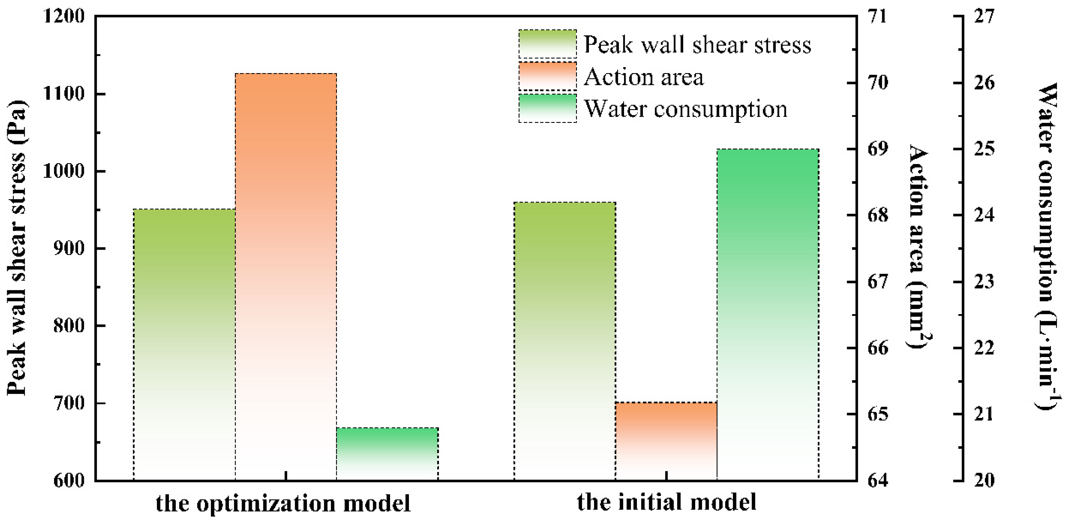 Processes 13 01194 g015